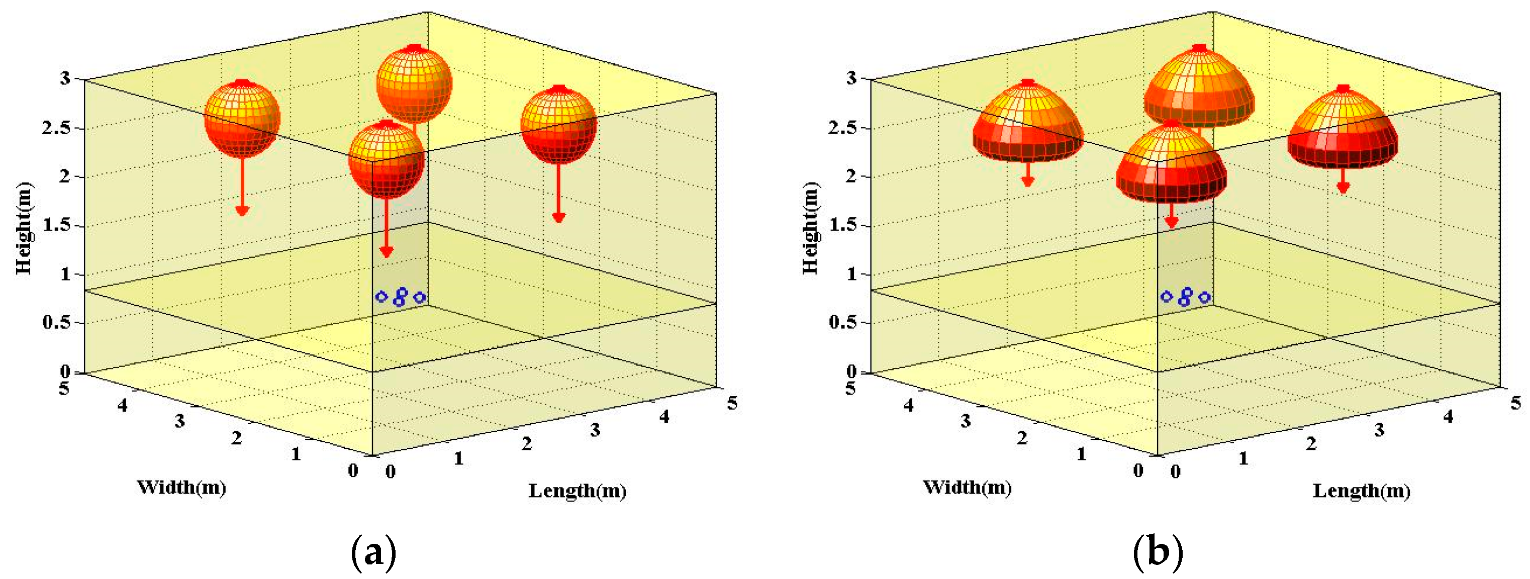 Sensors 22 01256 g002a