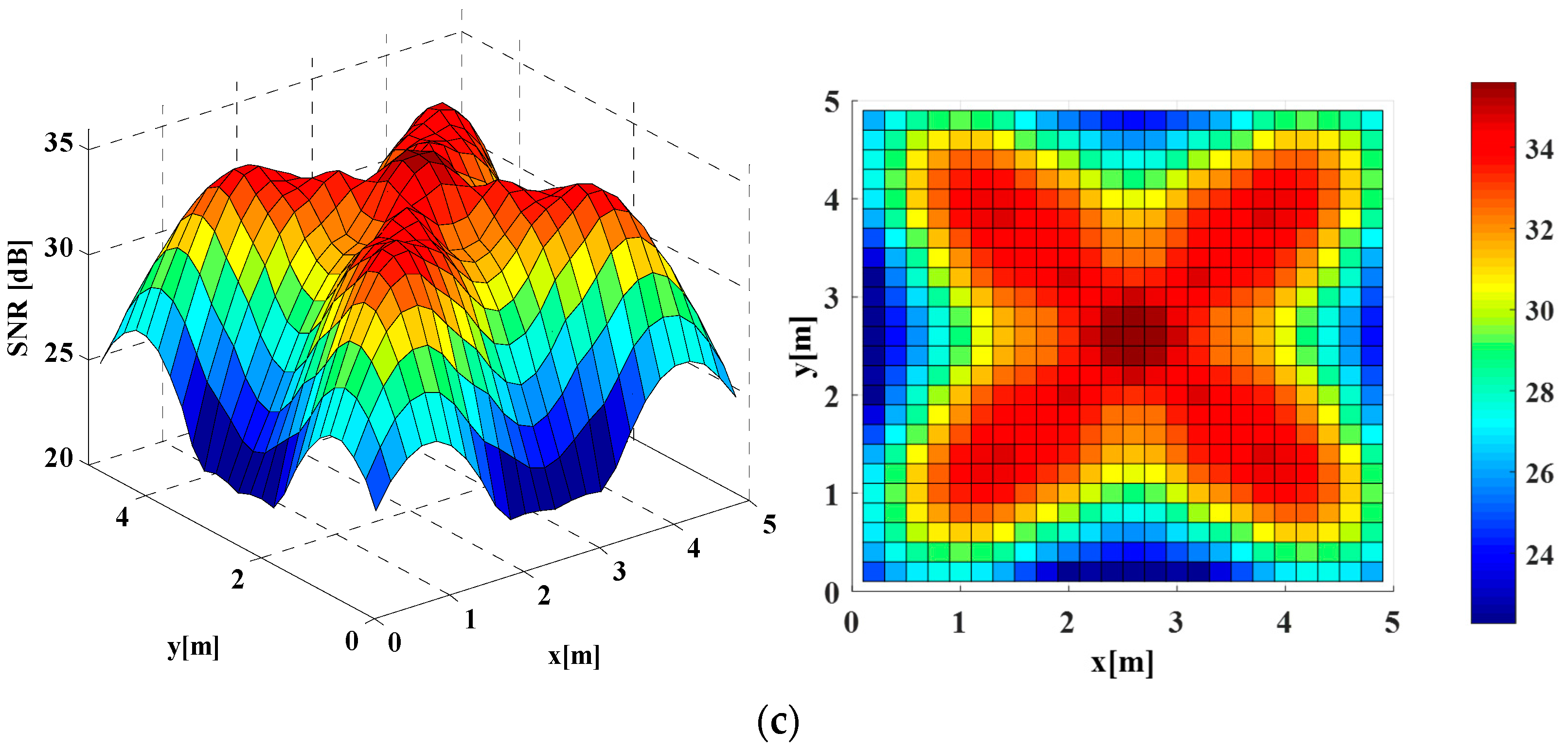 Sensors 22 01256 g004b