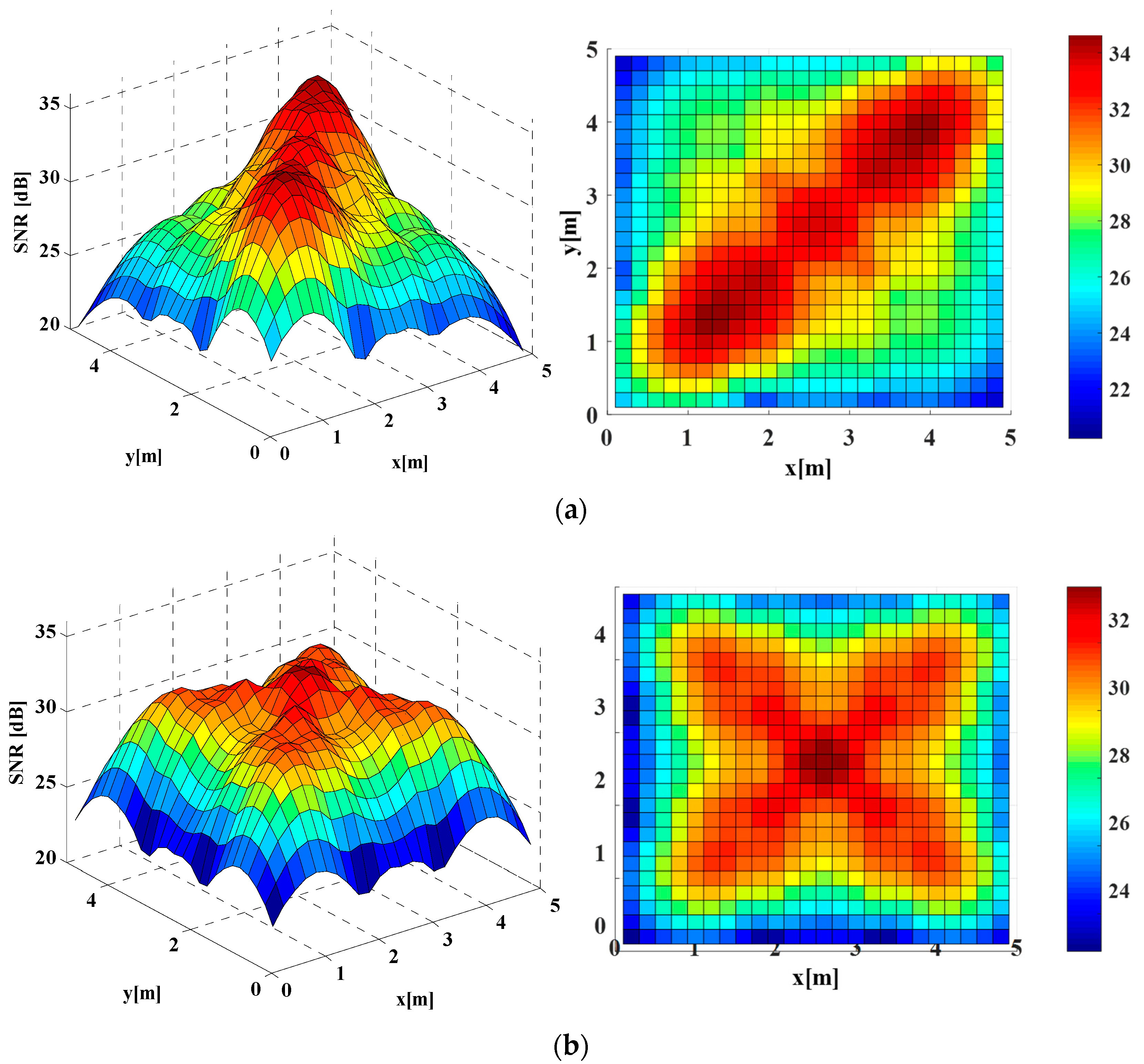 Sensors 22 01256 g005