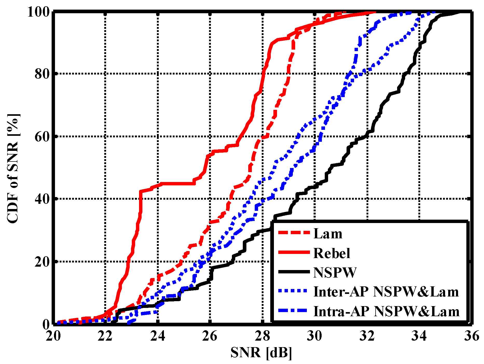 Sensors 22 01256 g006
