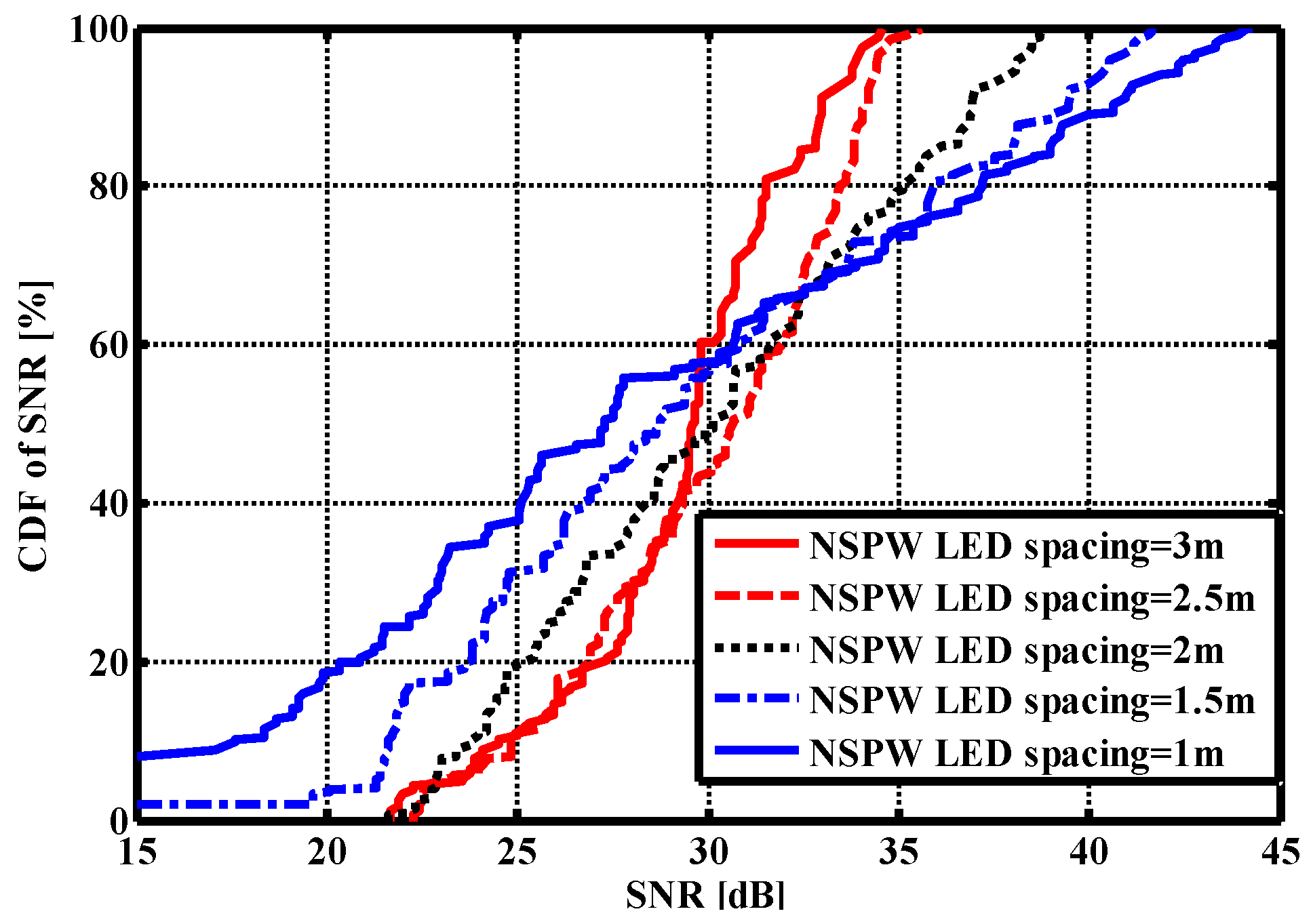 Sensors 22 01256 g007