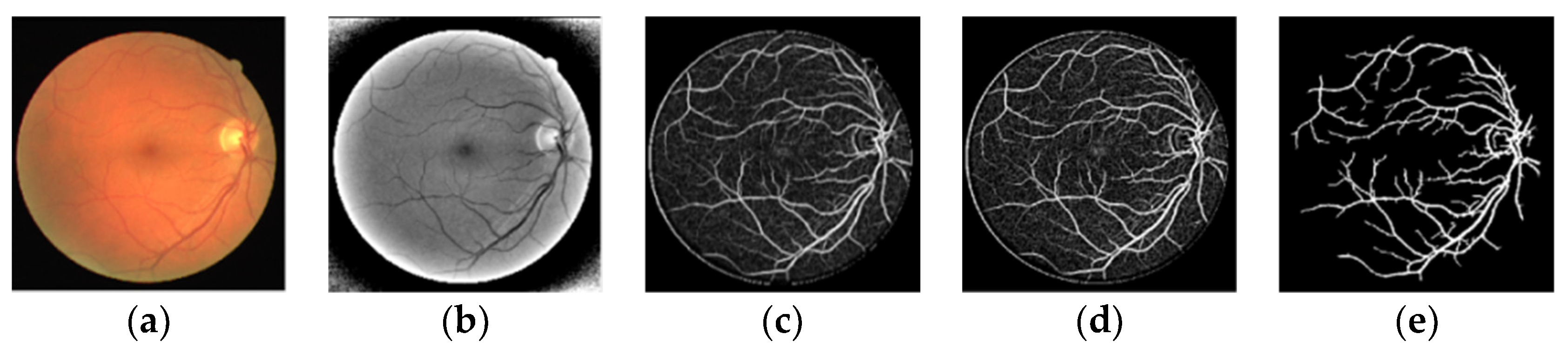 Sensors 22 01258 g002