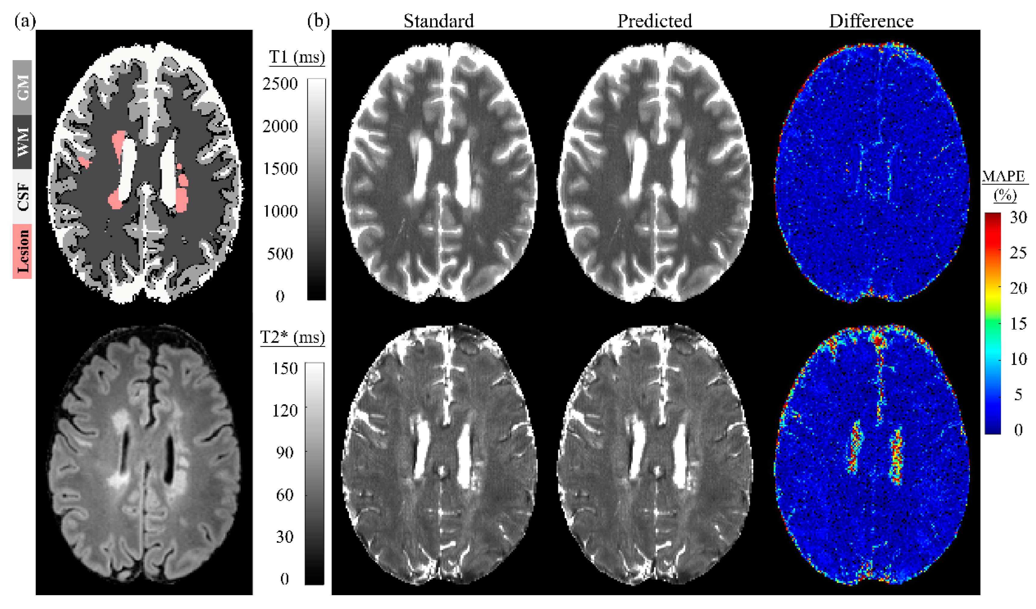 Sensors 22 01260 g007