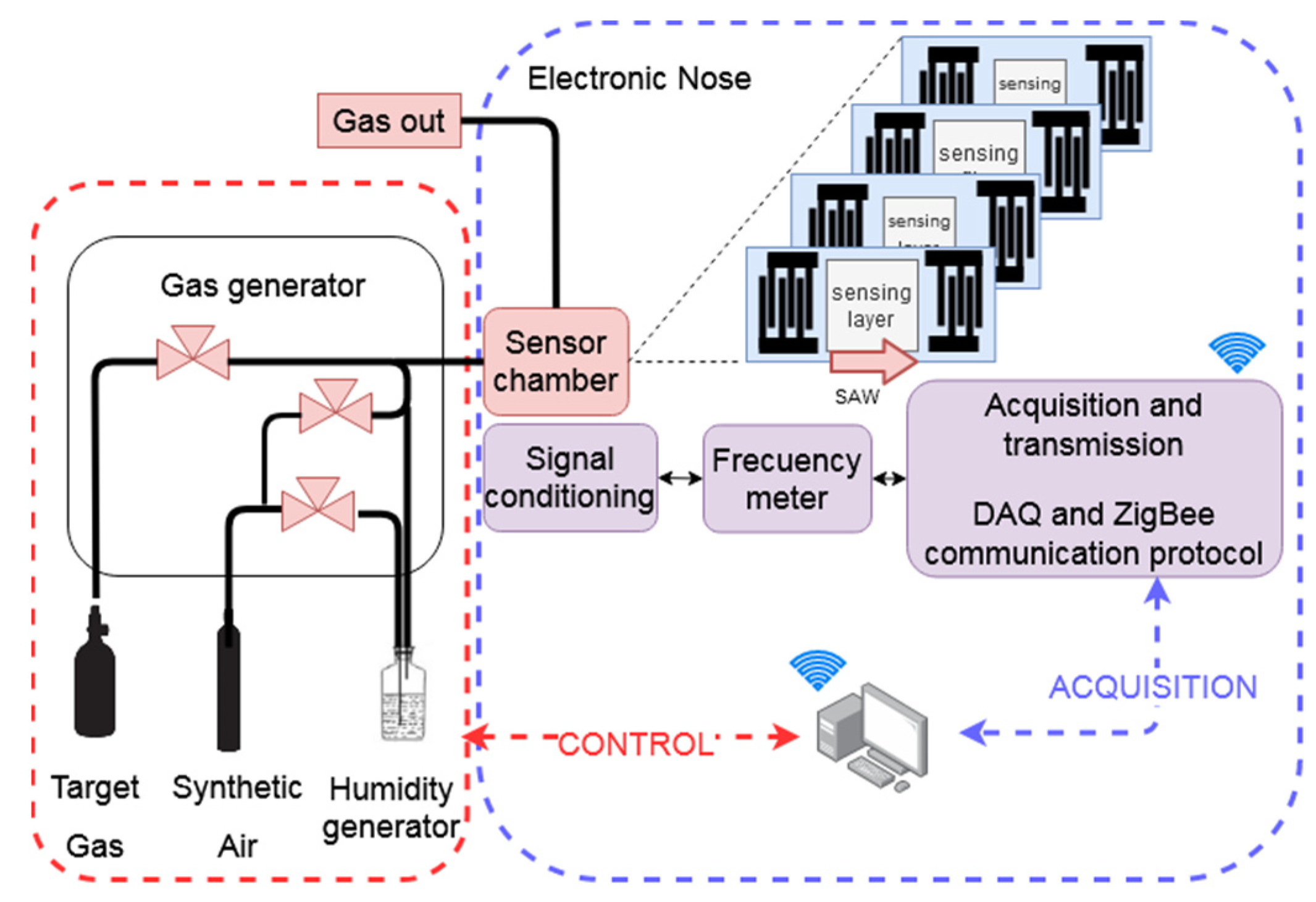 Sensors 22 01261 g001