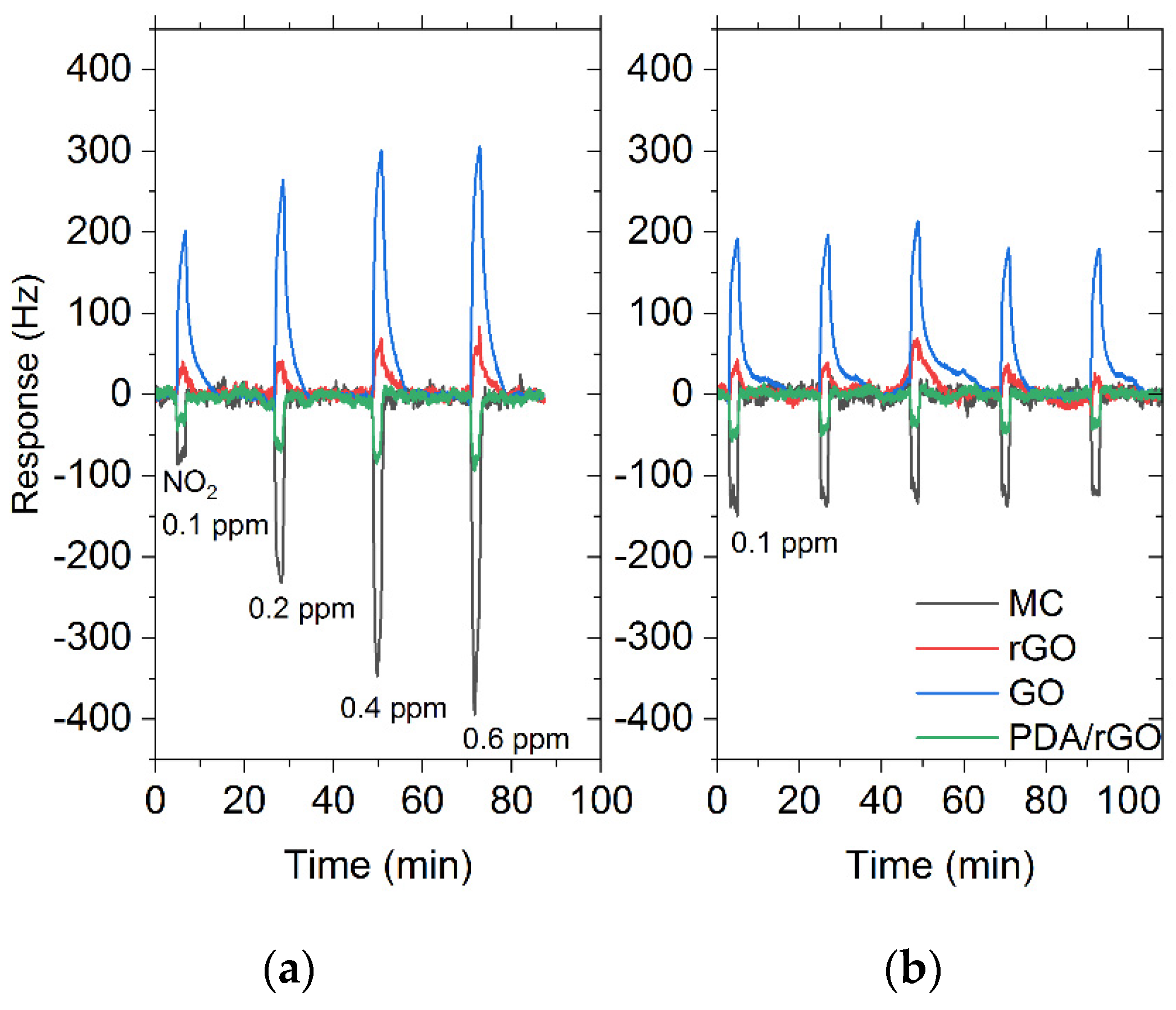 Sensors 22 01261 g005