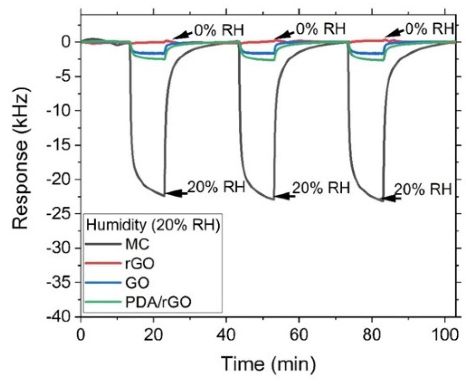 Sensors 22 01261 g006