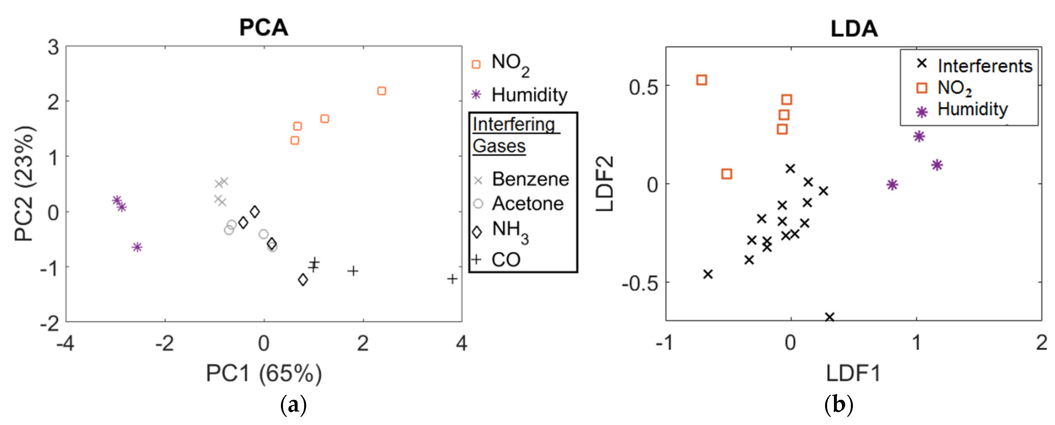 Sensors 22 01261 g008