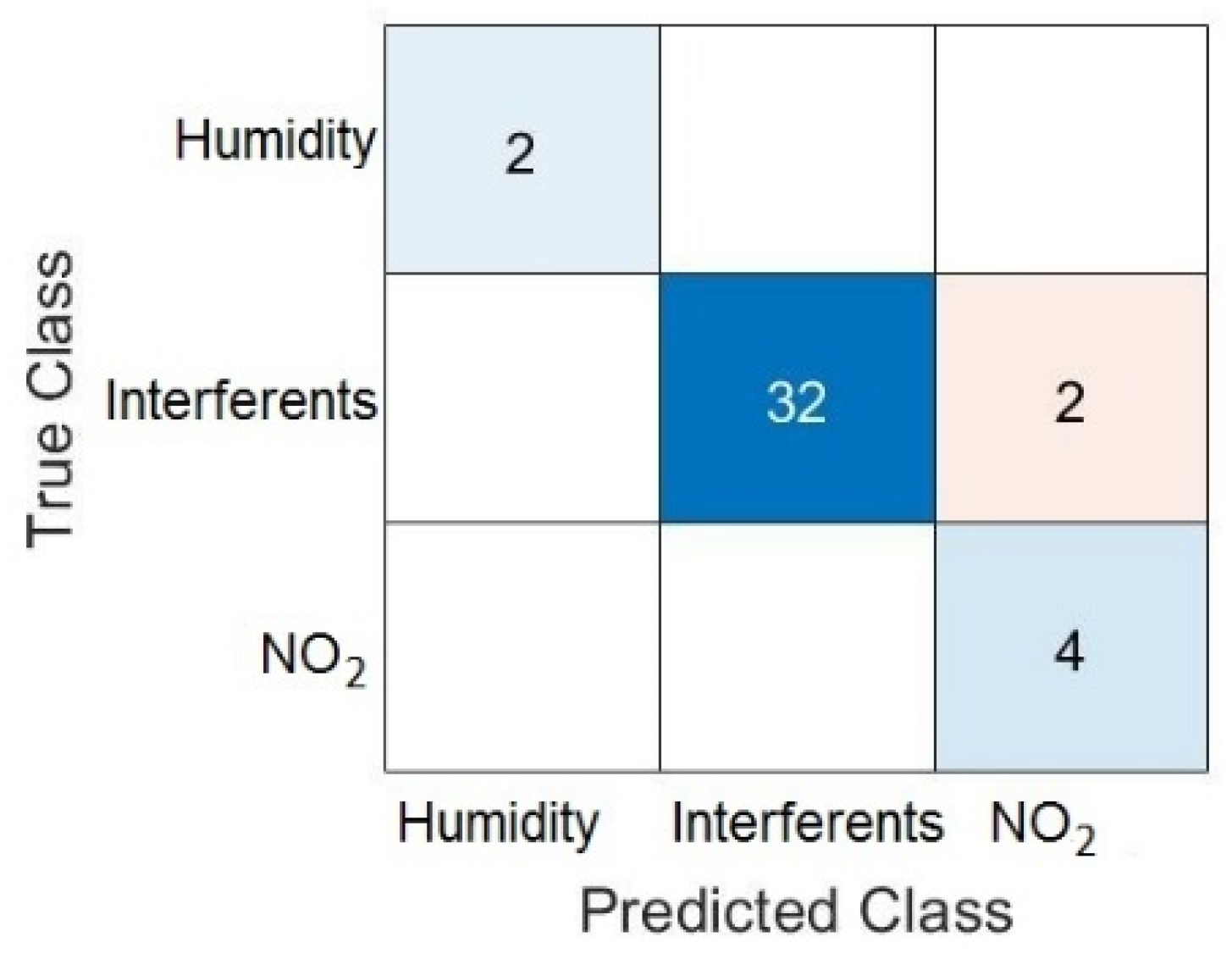 Sensors 22 01261 g009