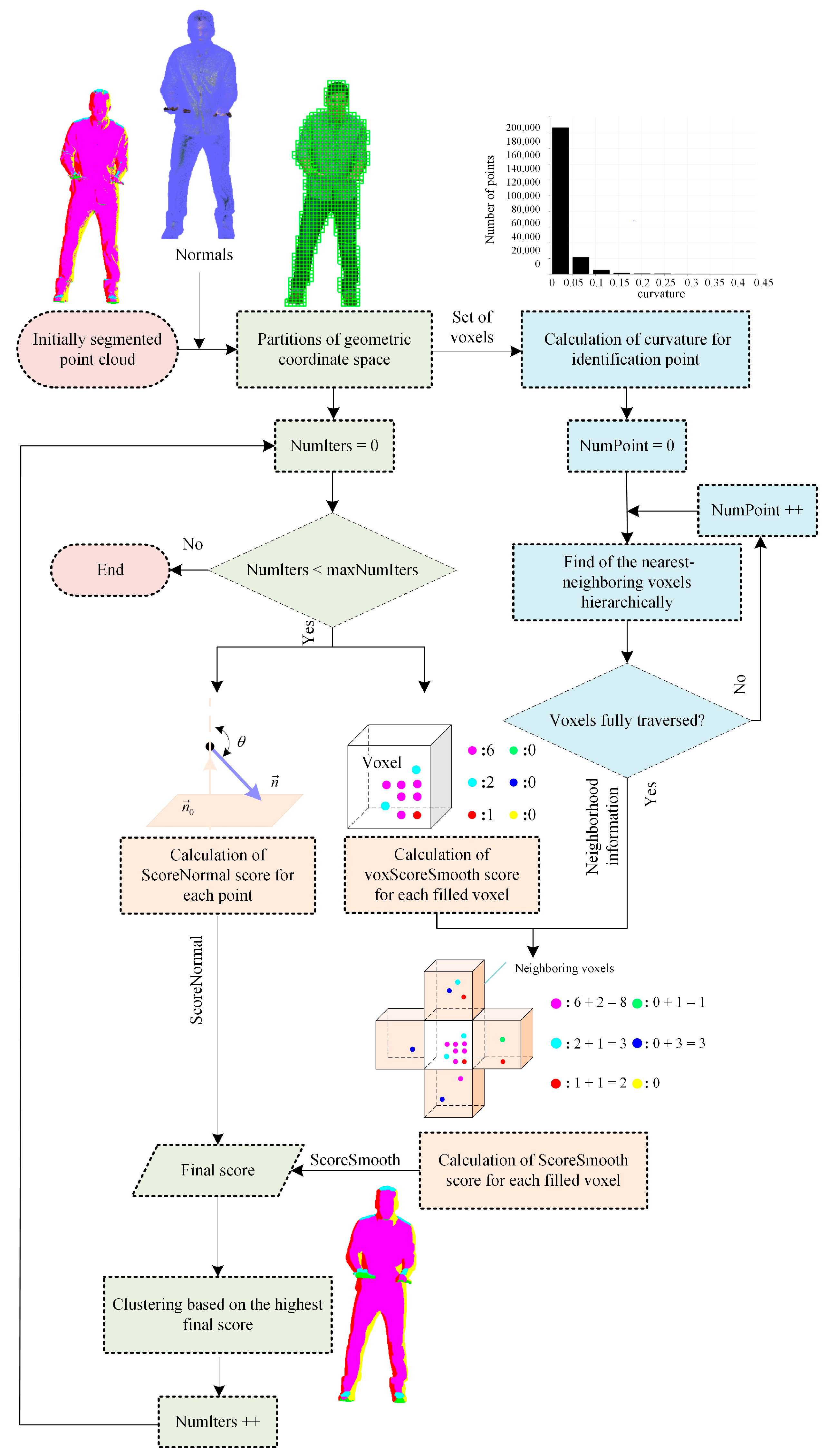 Sensors 22 01262 g002