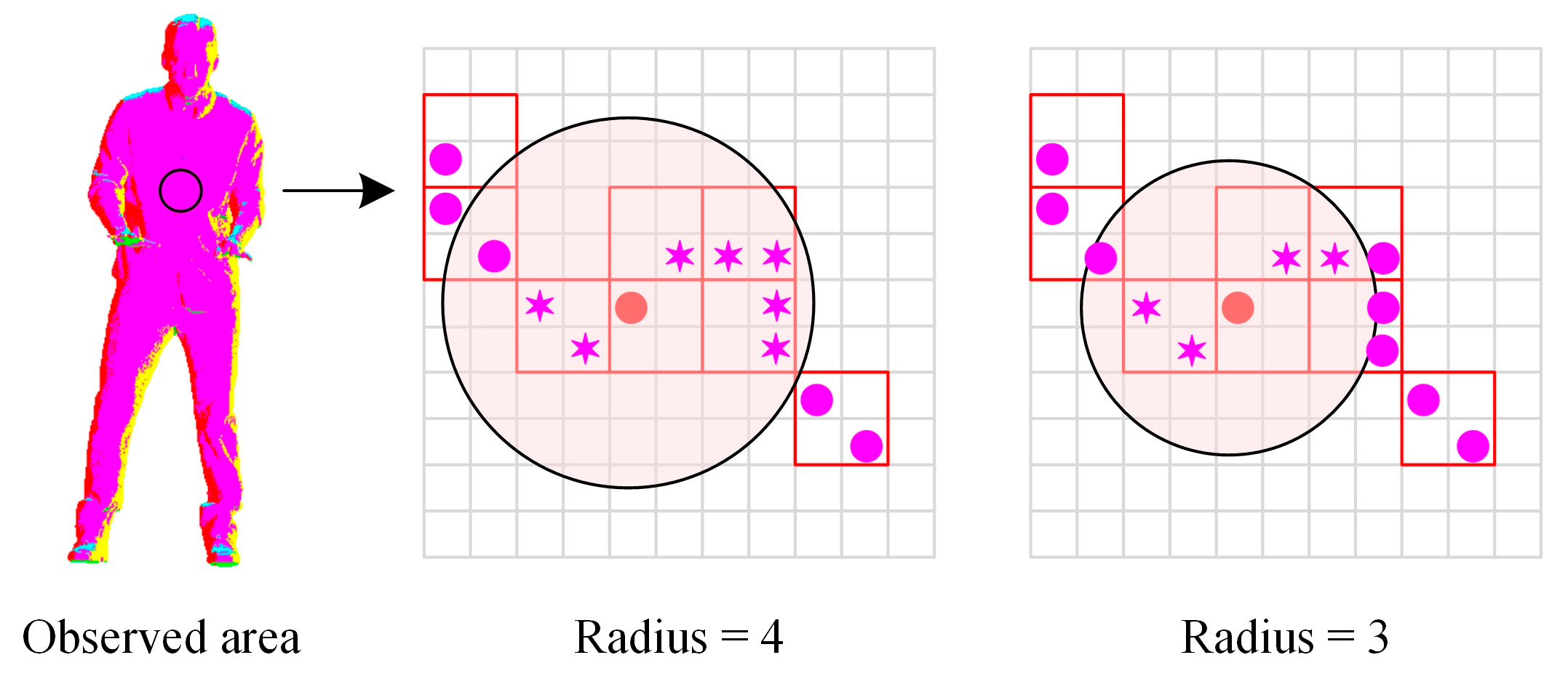 Sensors 22 01262 g004