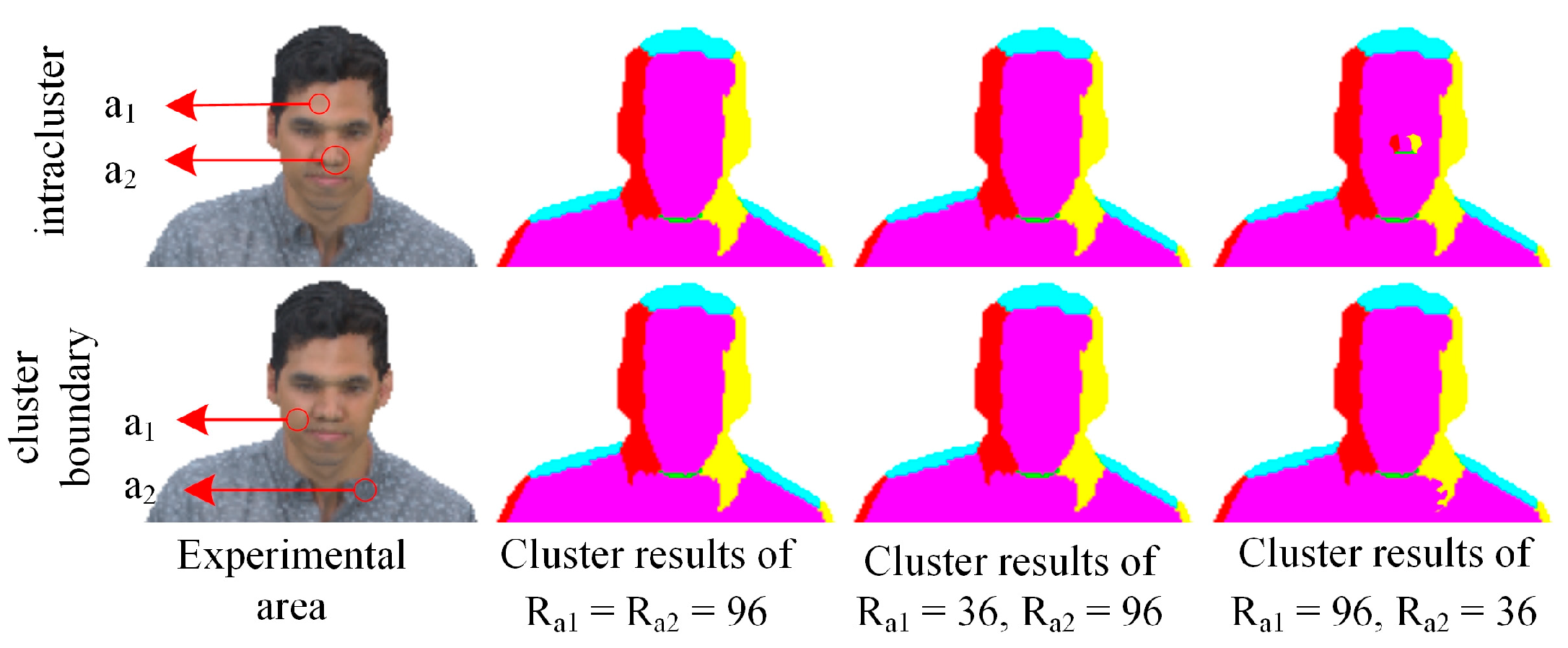 Sensors 22 01262 g005
