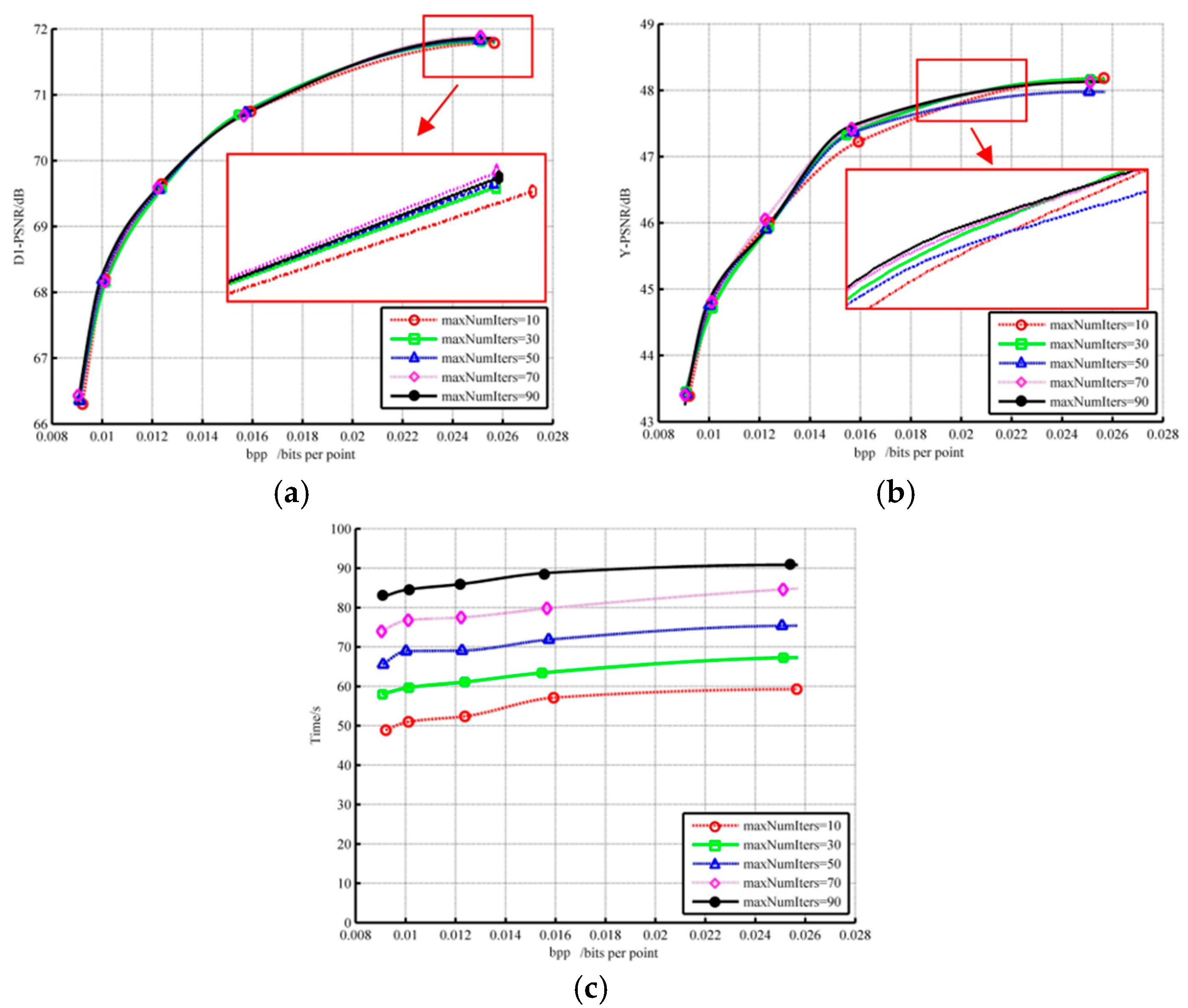 Sensors 22 01262 g009
