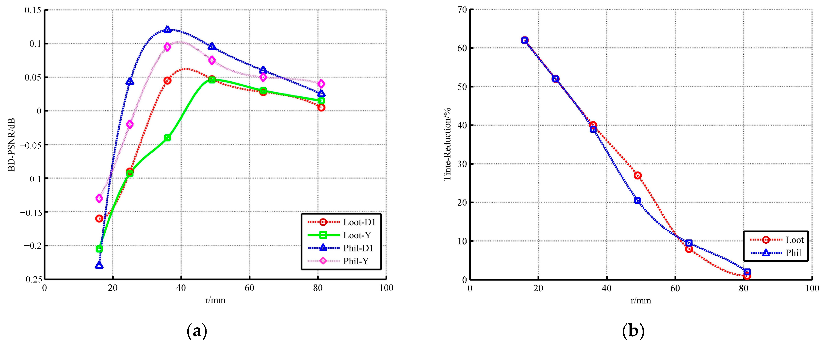 Sensors 22 01262 g010