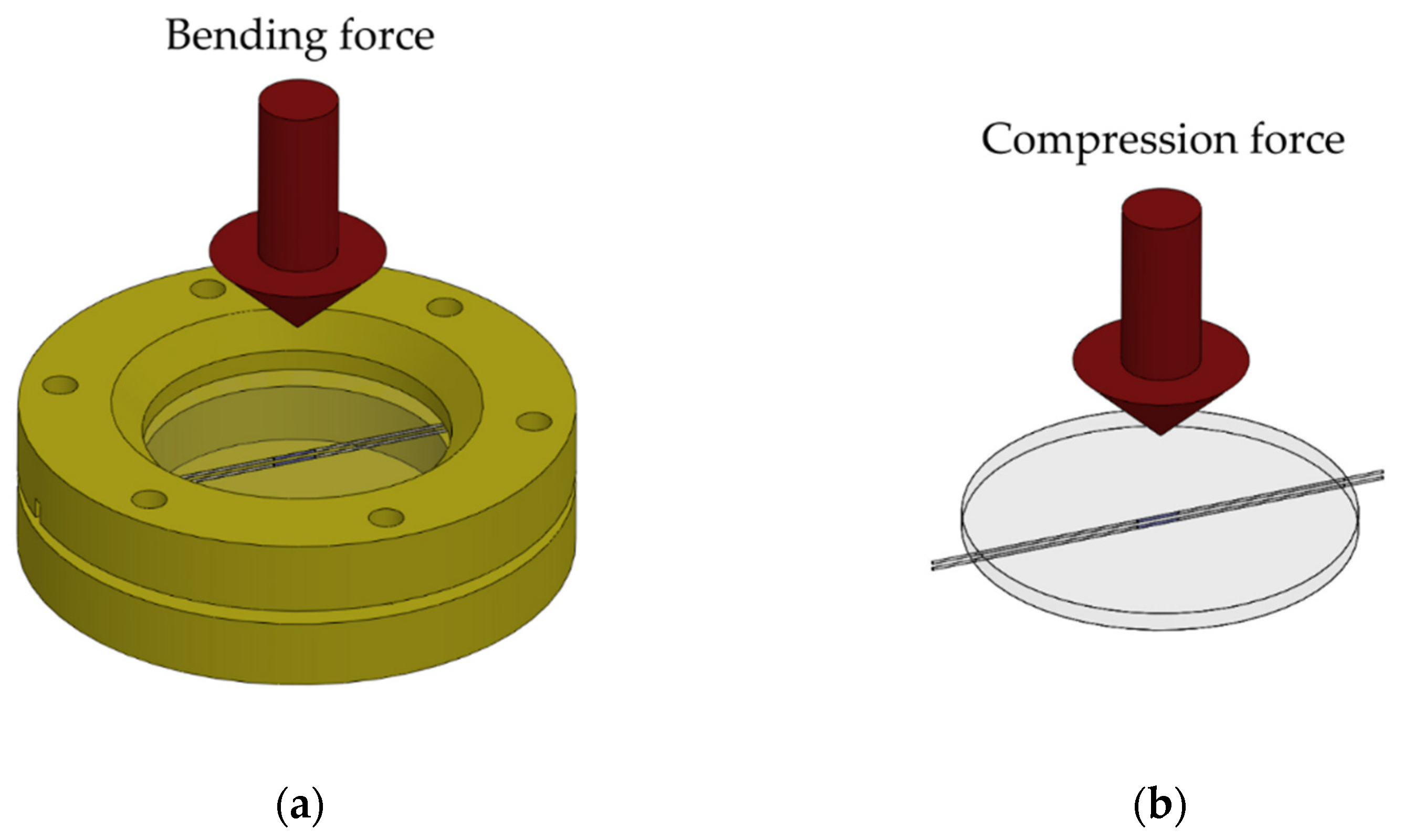 Sensors 22 01268 g002