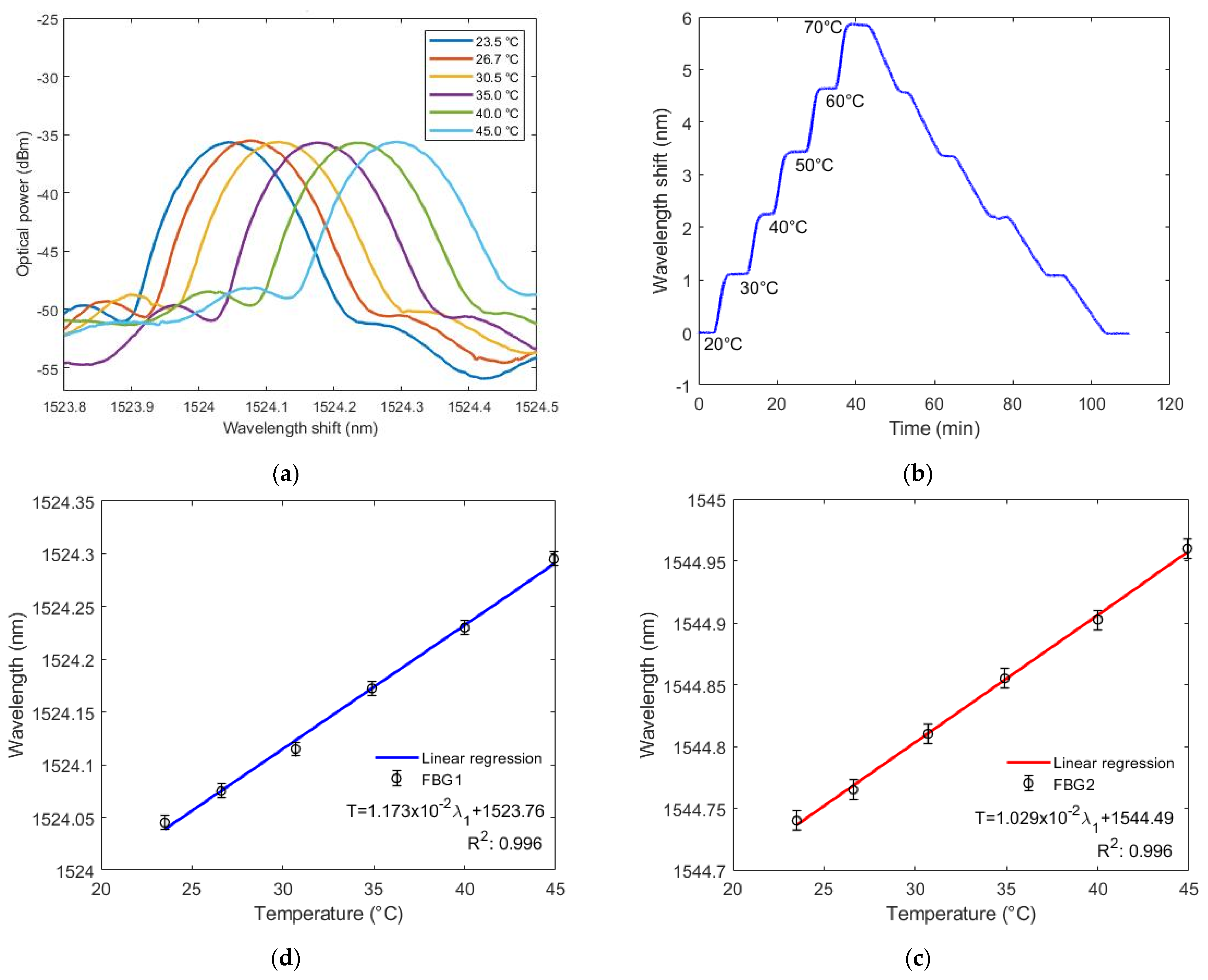 Sensors 22 01268 g004