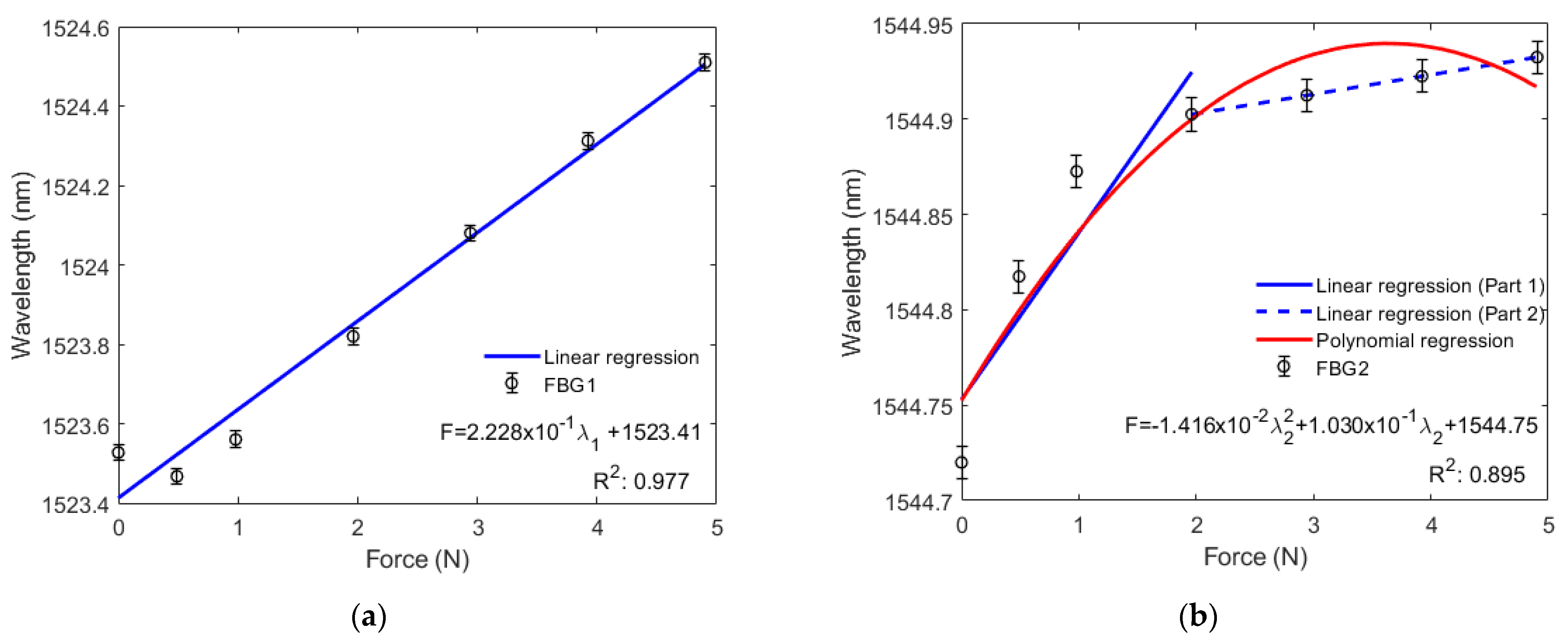 Sensors 22 01268 g005
