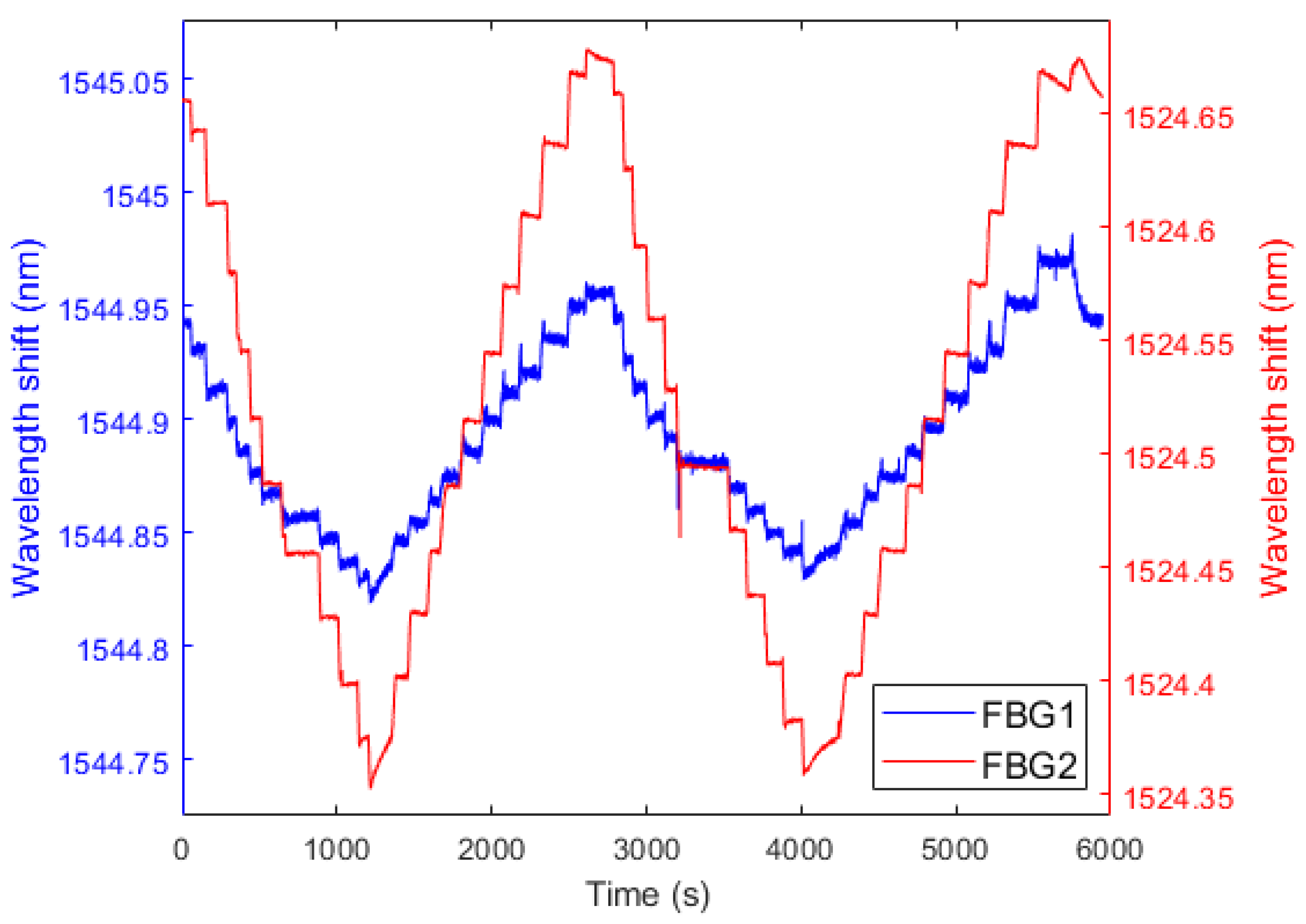 Sensors 22 01268 g007