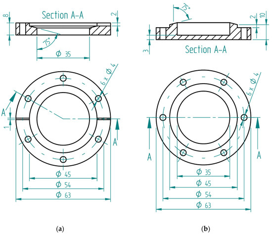 Sensors 22 01268 g0a1 550
