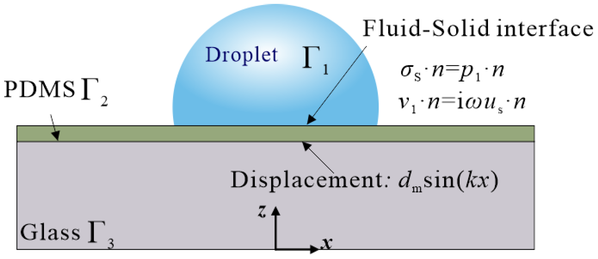 Sensors 22 01269 g002
