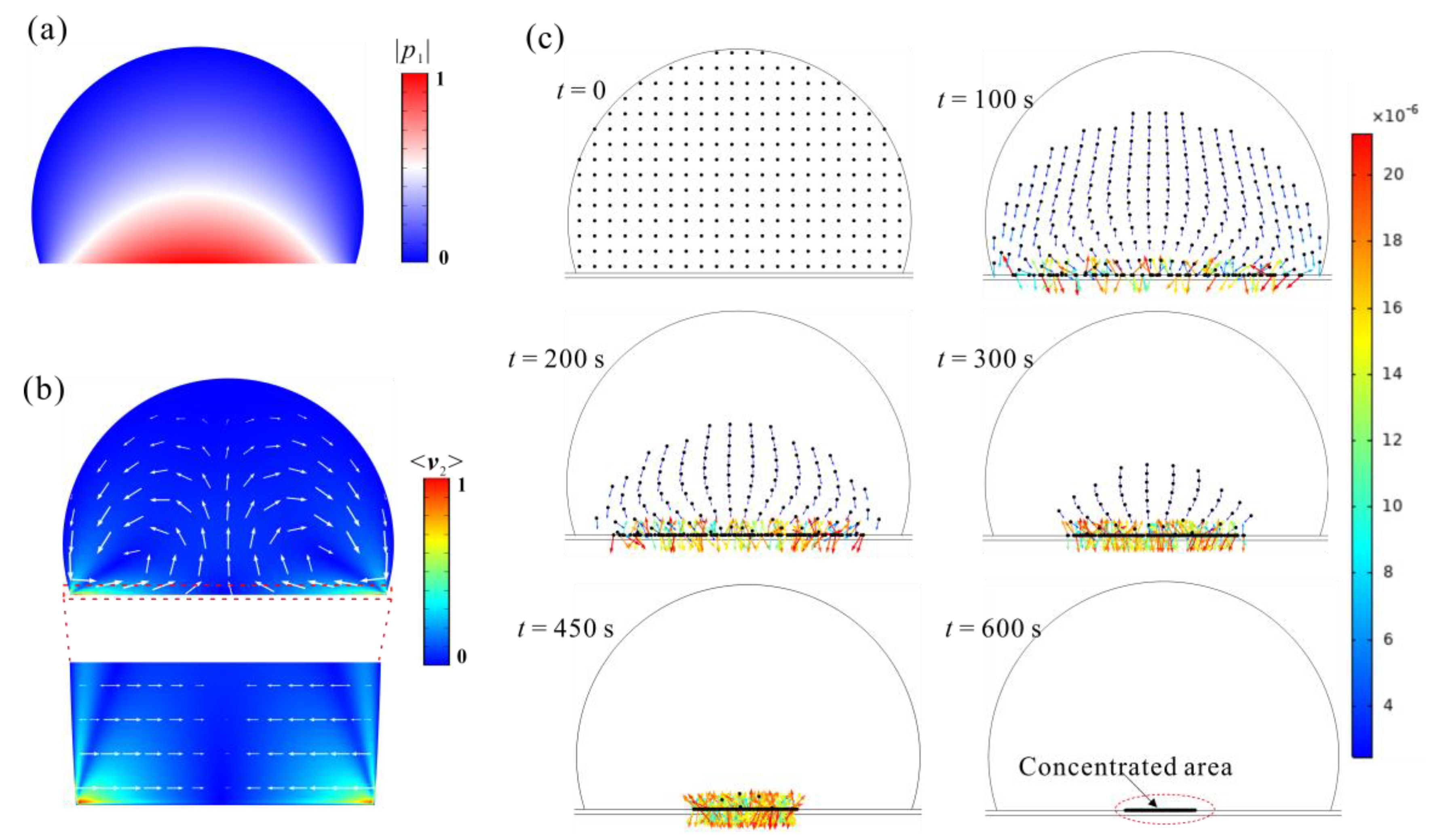 Sensors 22 01269 g003