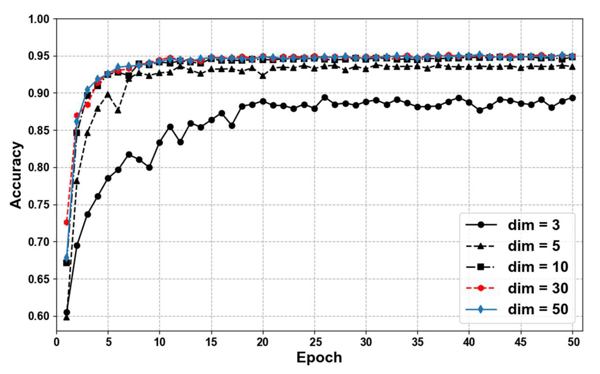 Sensors 22 01270 g007