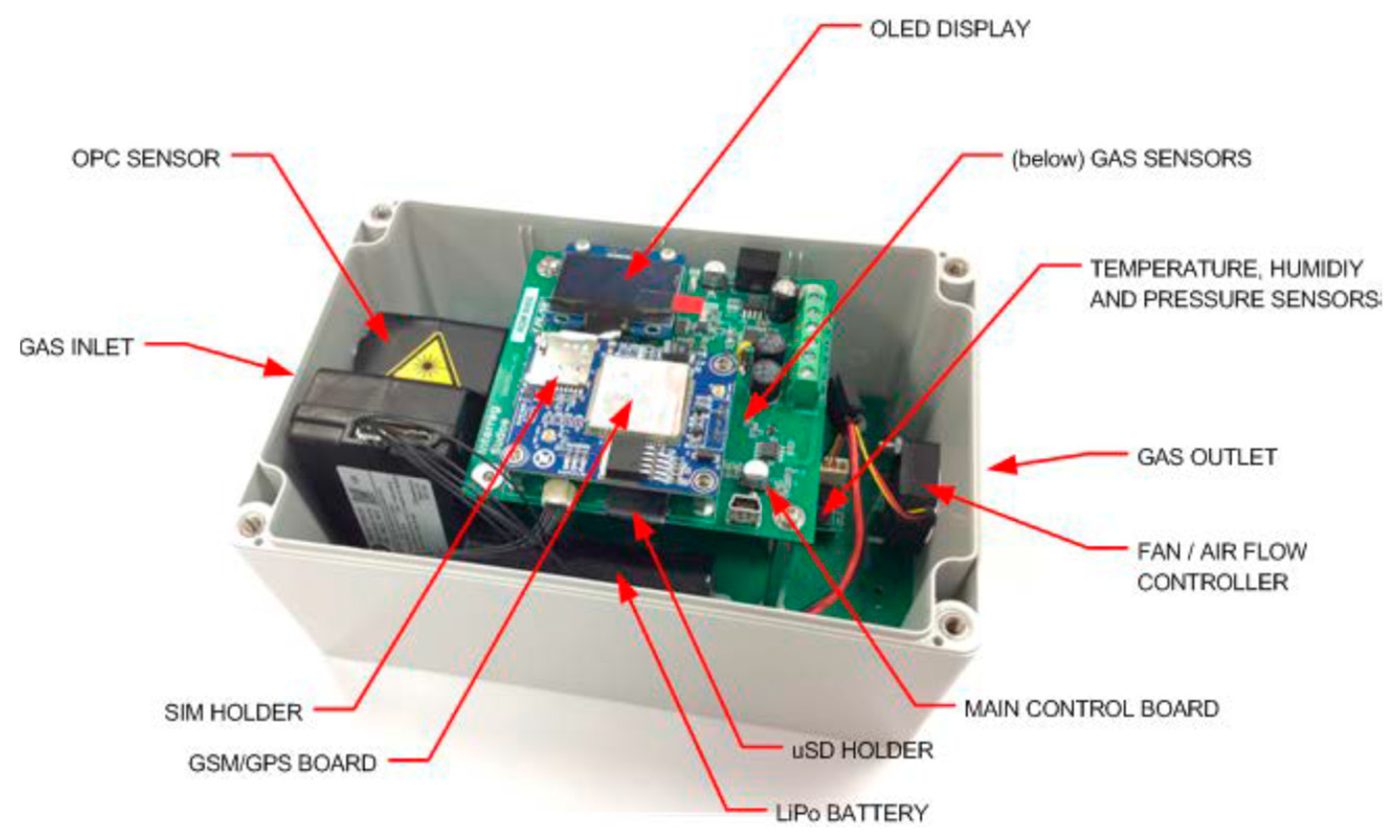 Sensors 22 01272 g002