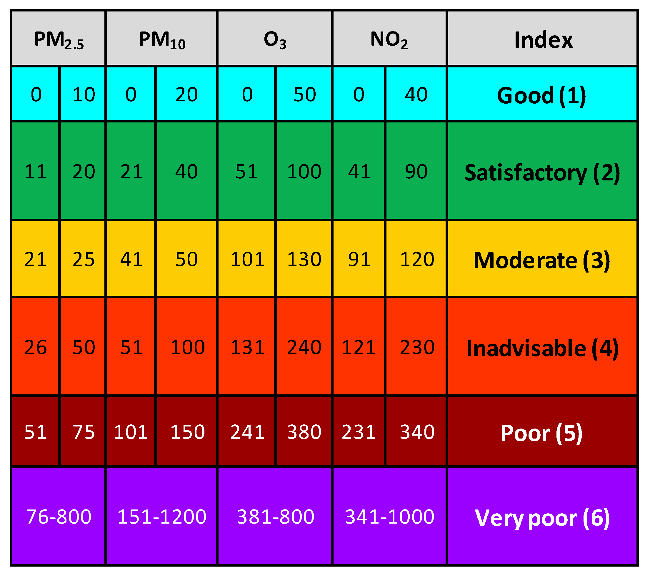 Sensors 22 01272 g003
