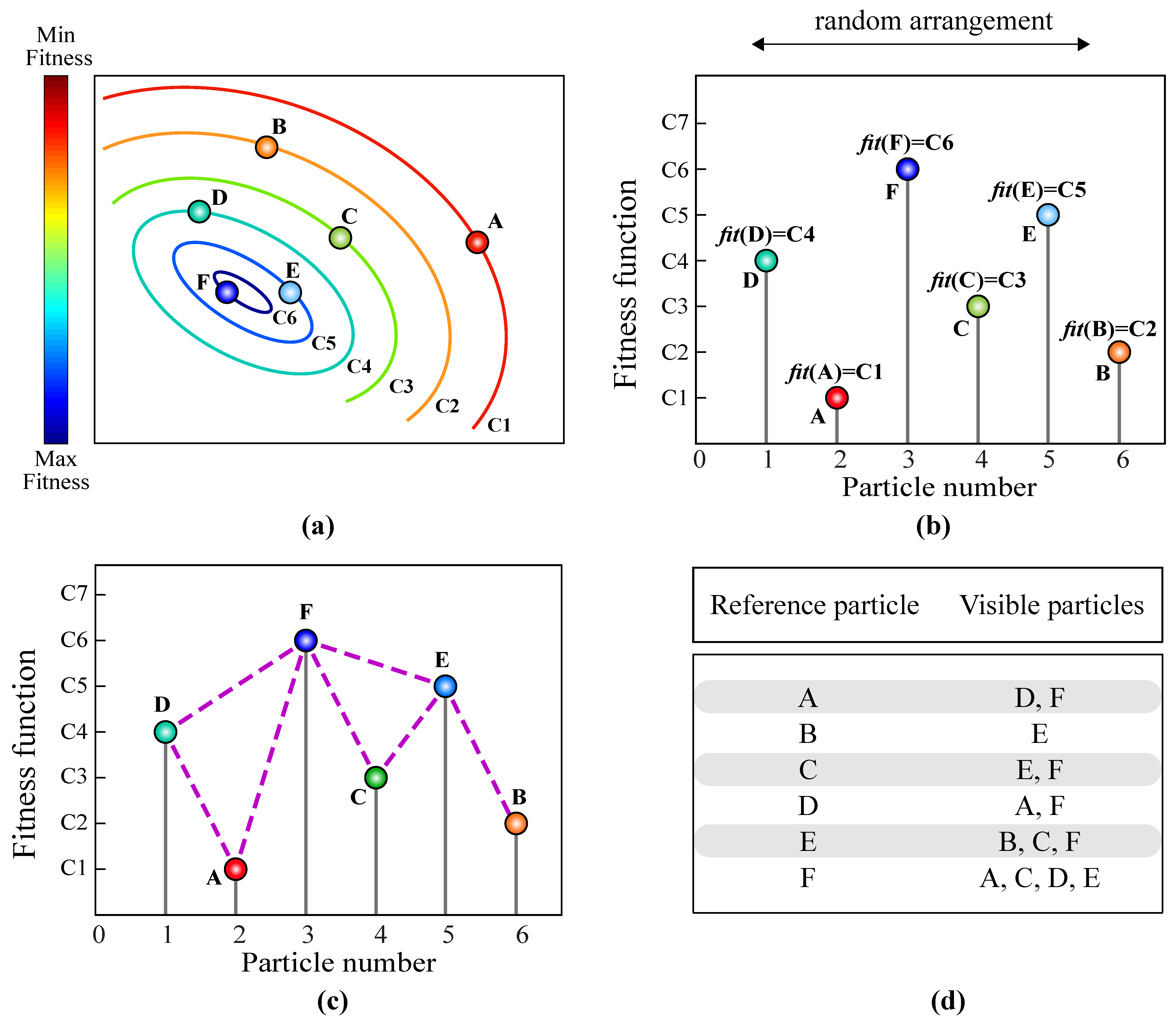 Sensors 22 01275 g002