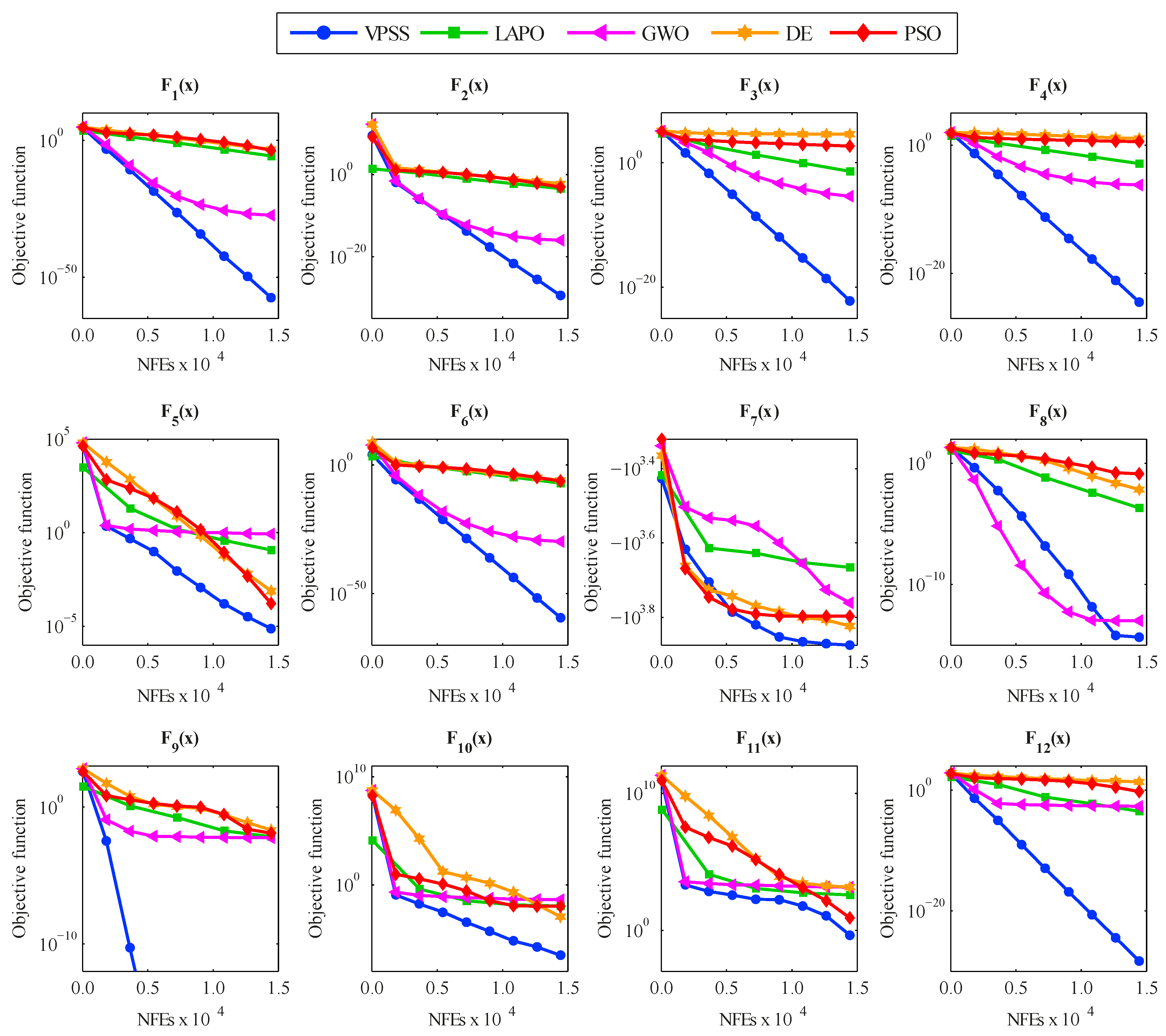 Sensors 22 01275 g004