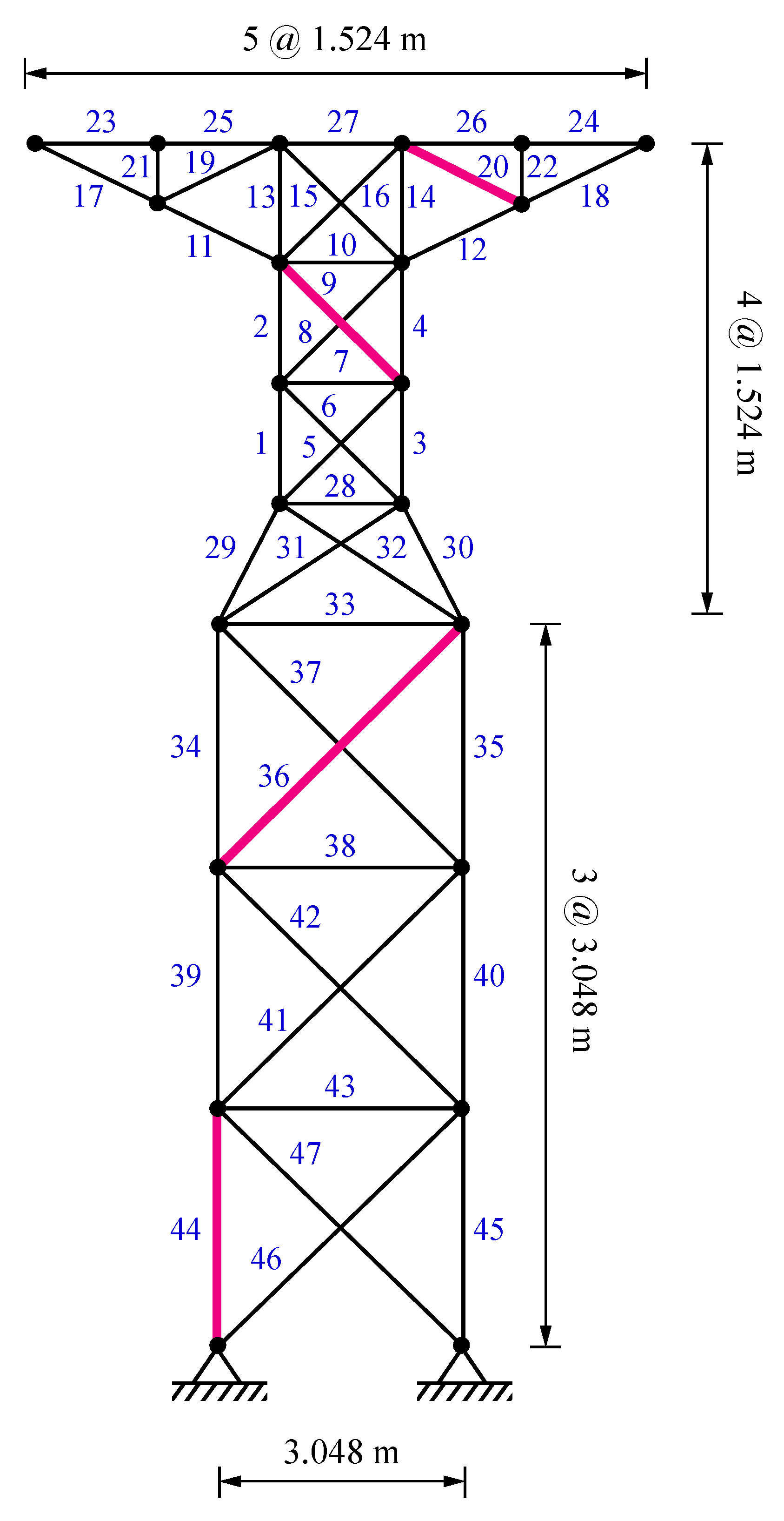 Sensors 22 01275 g005