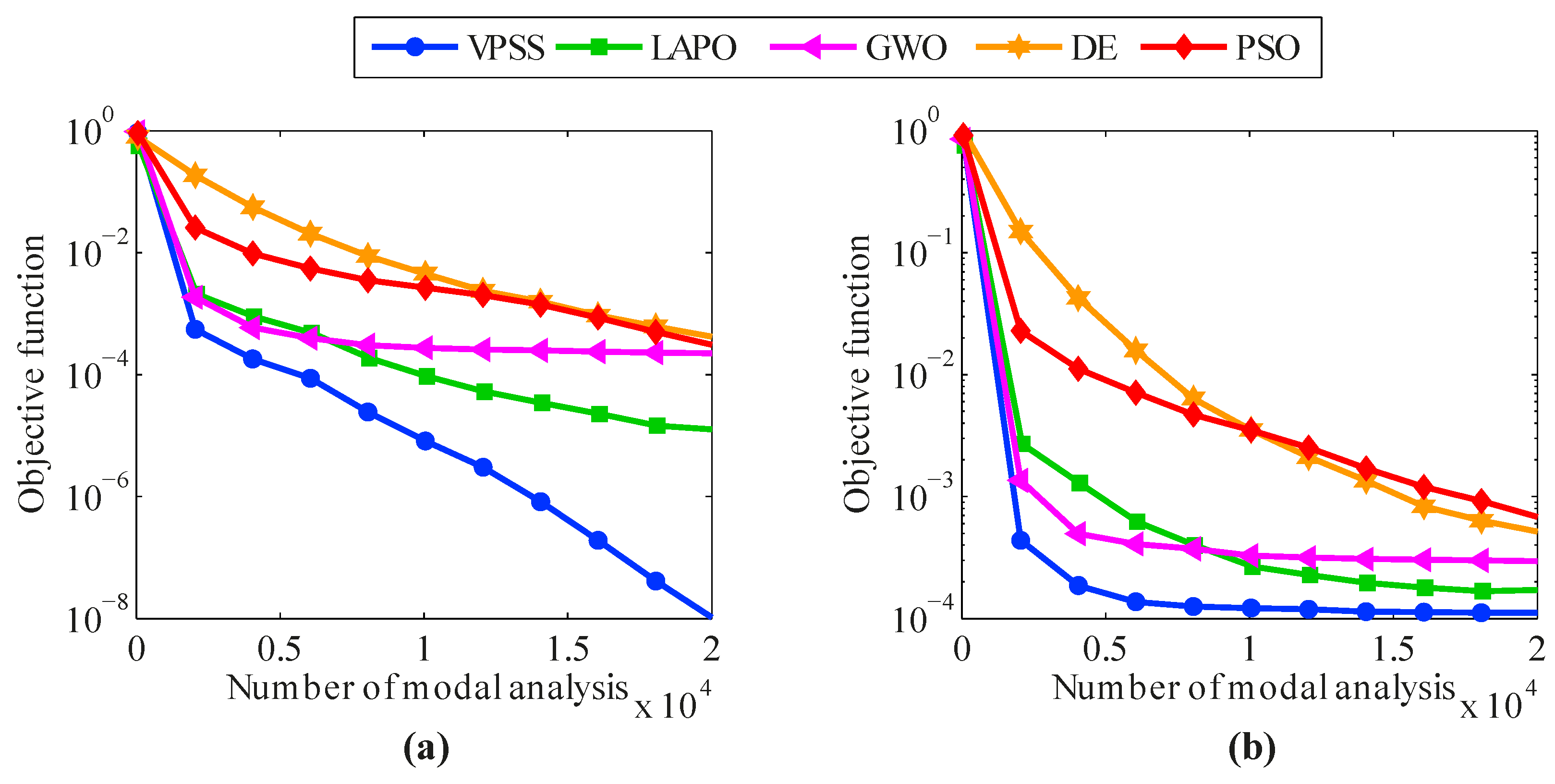Sensors 22 01275 g007