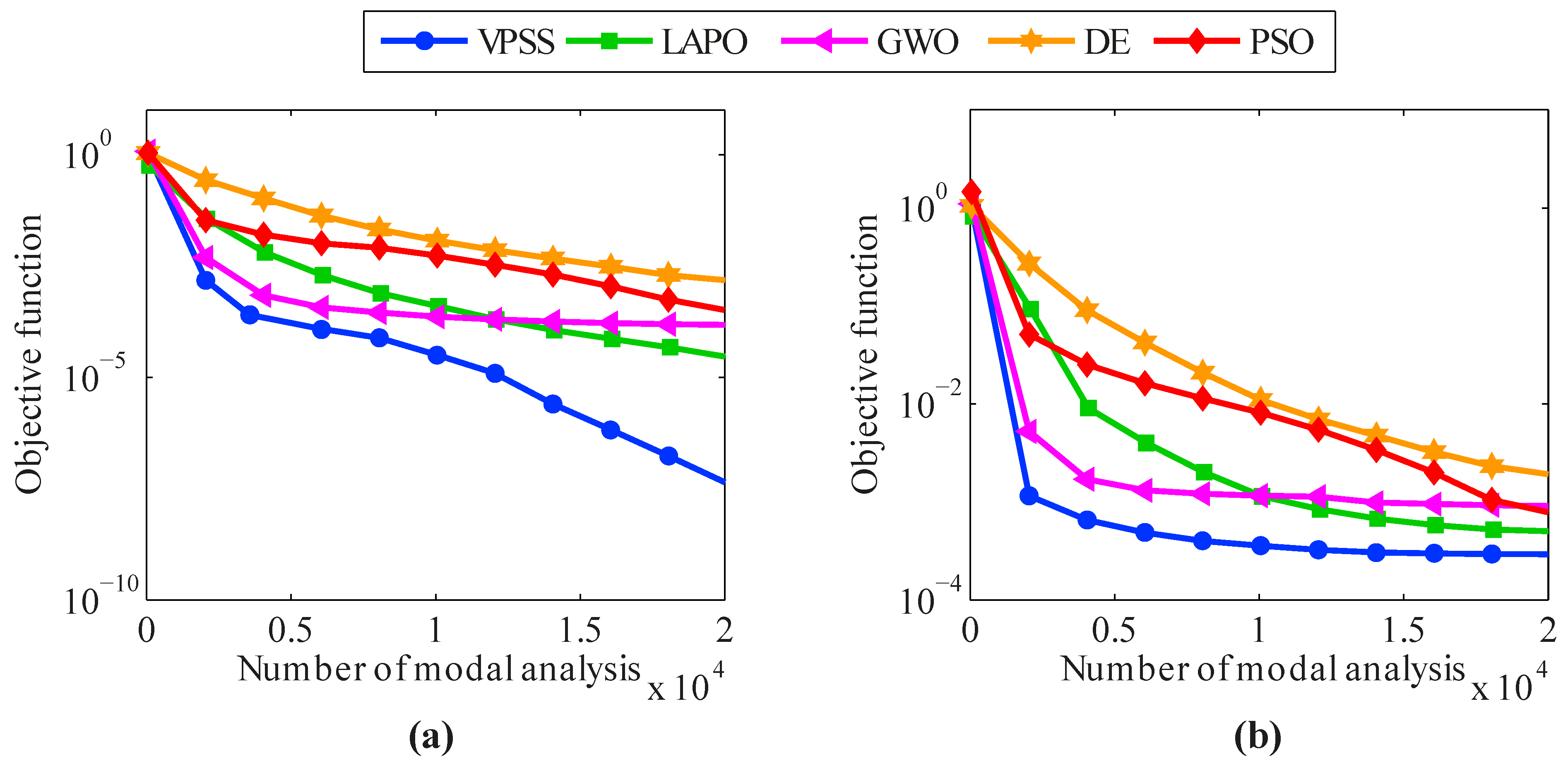 Sensors 22 01275 g010