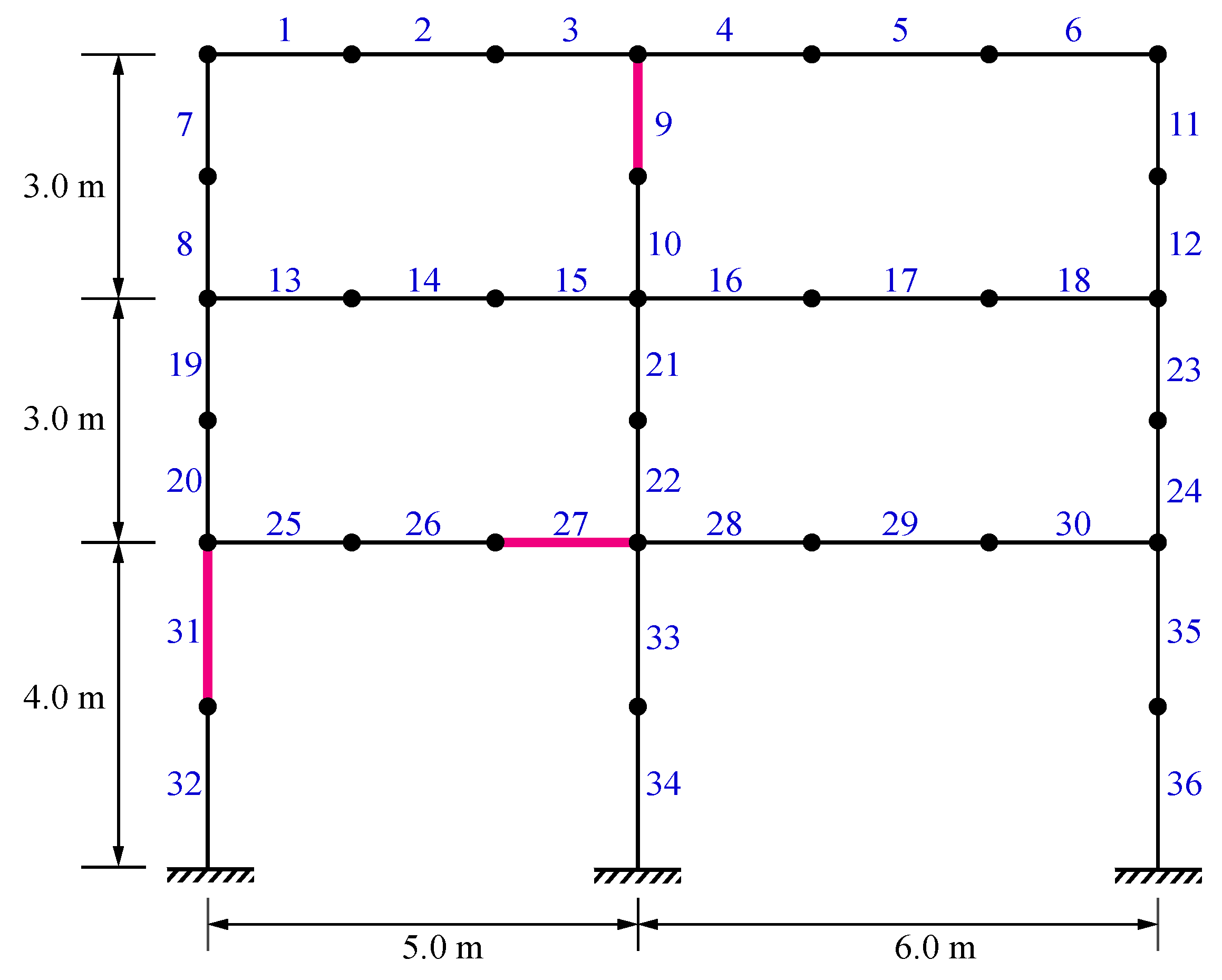 Sensors 22 01275 g011