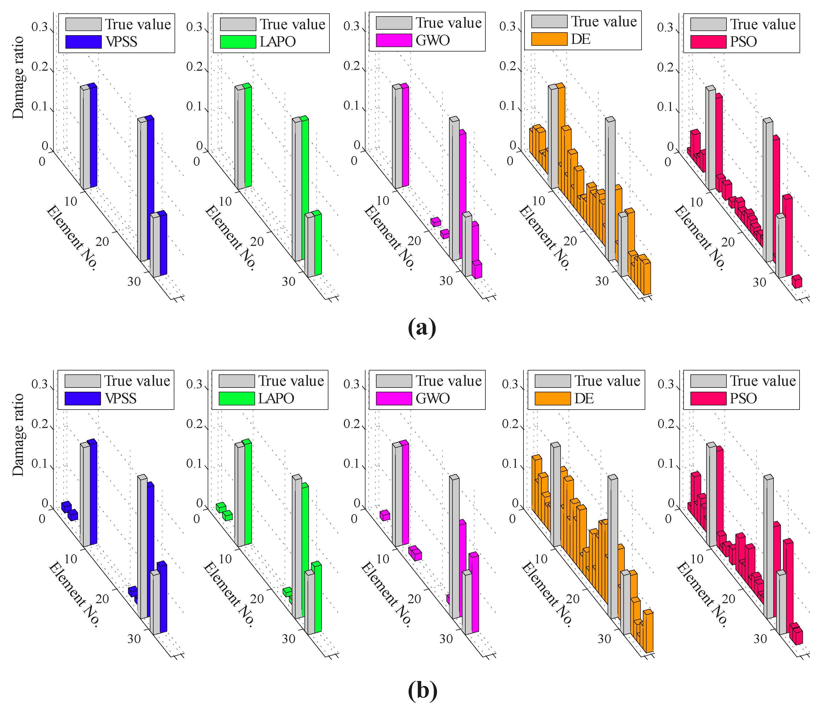 Sensors 22 01275 g012