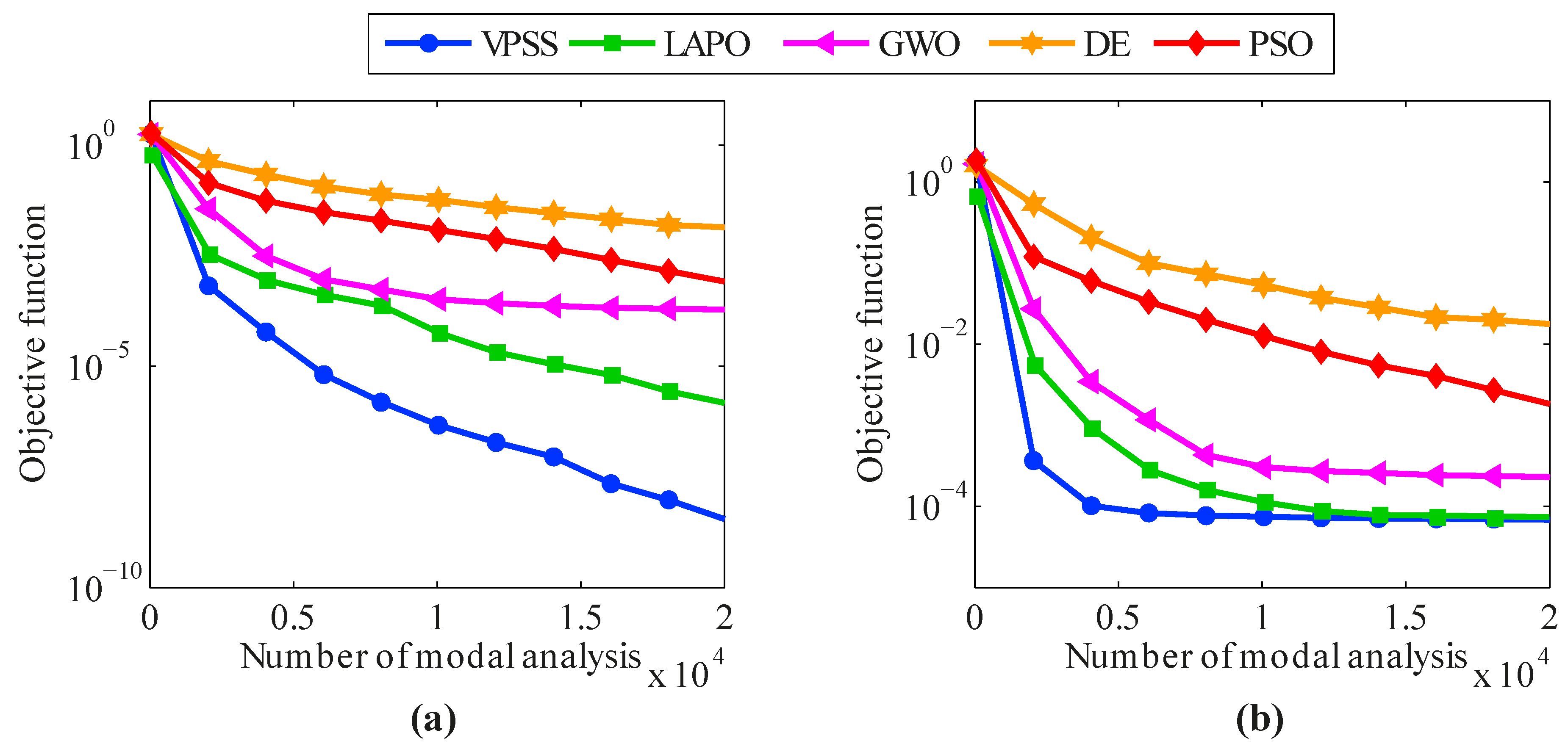 Sensors 22 01275 g013