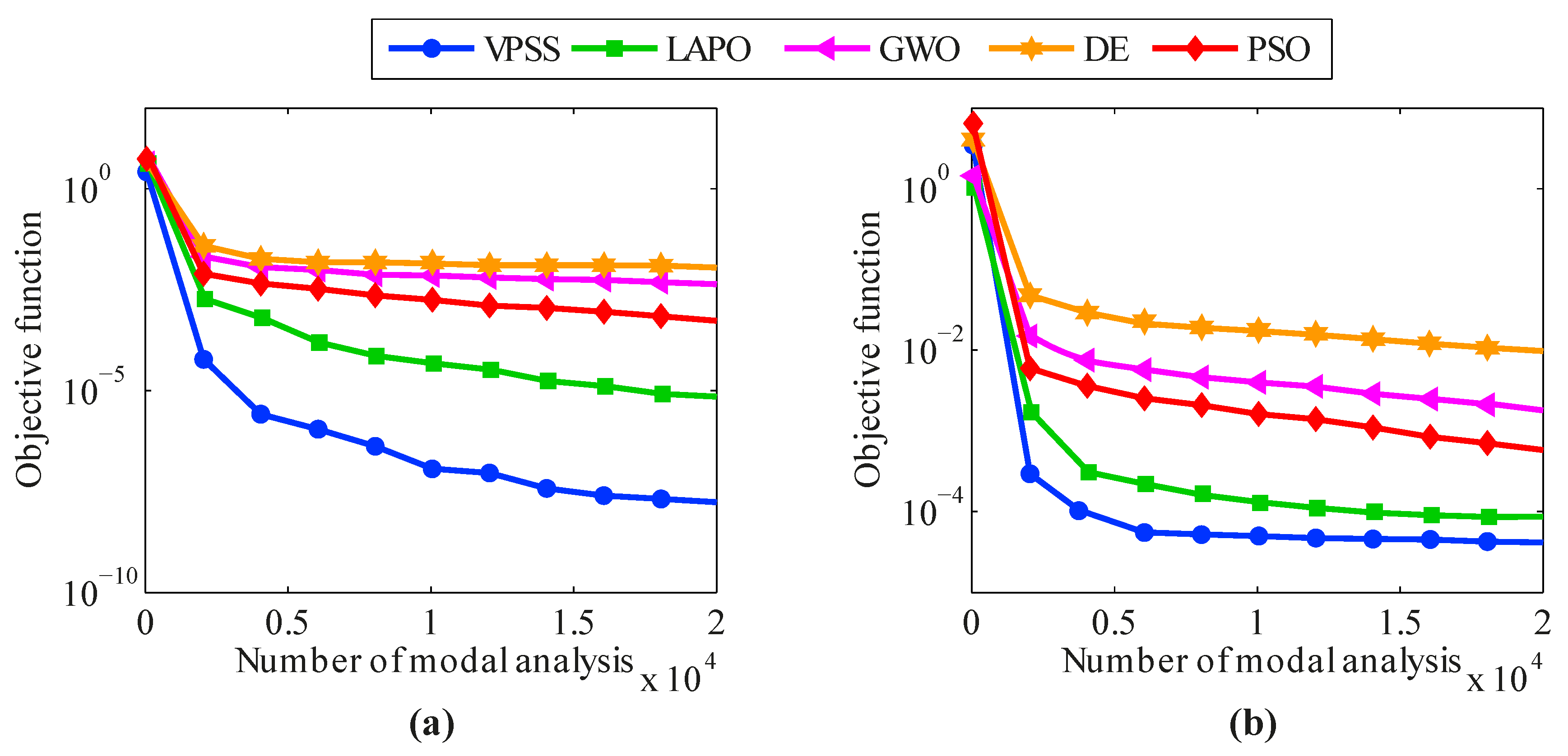 Sensors 22 01275 g016