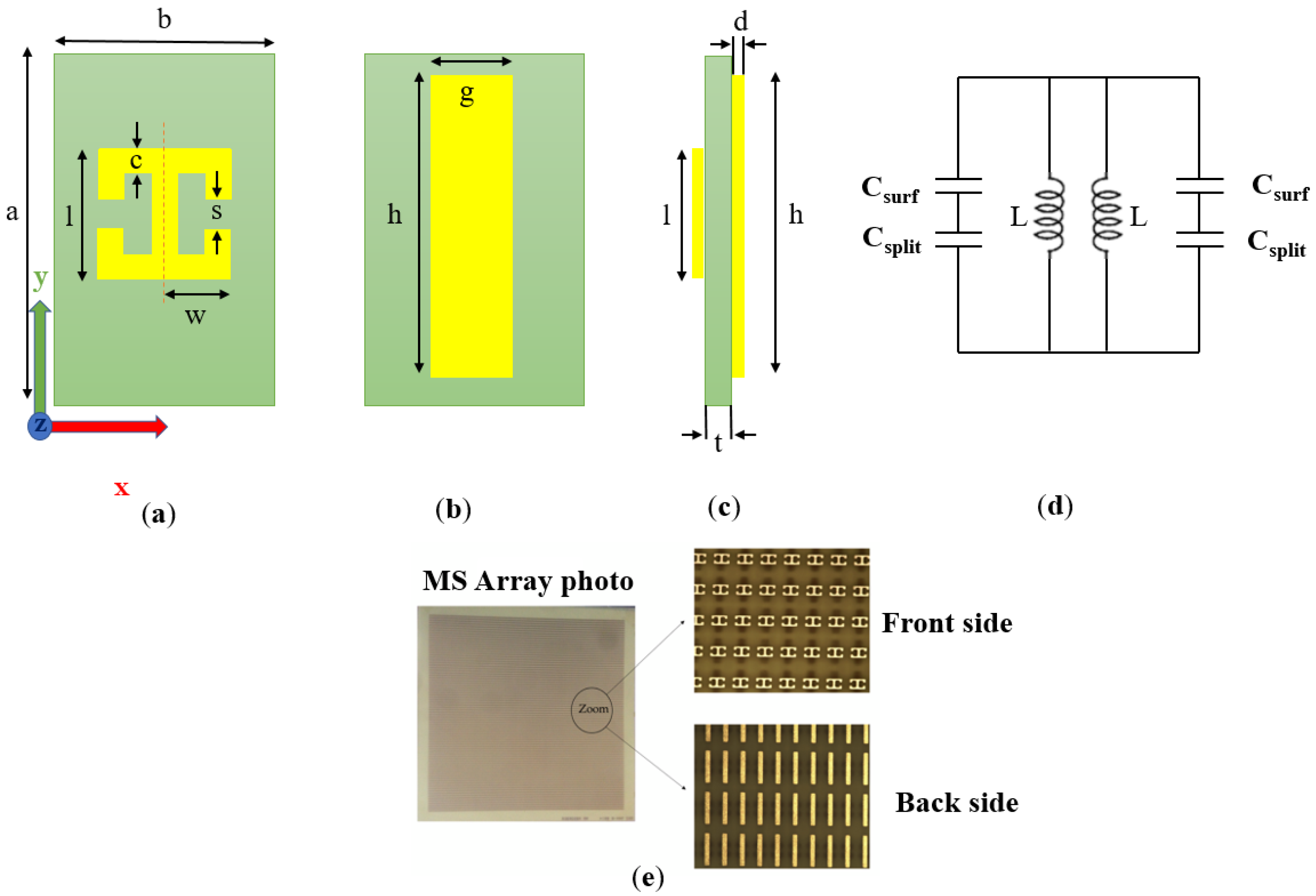 Sensors 22 01279 g001