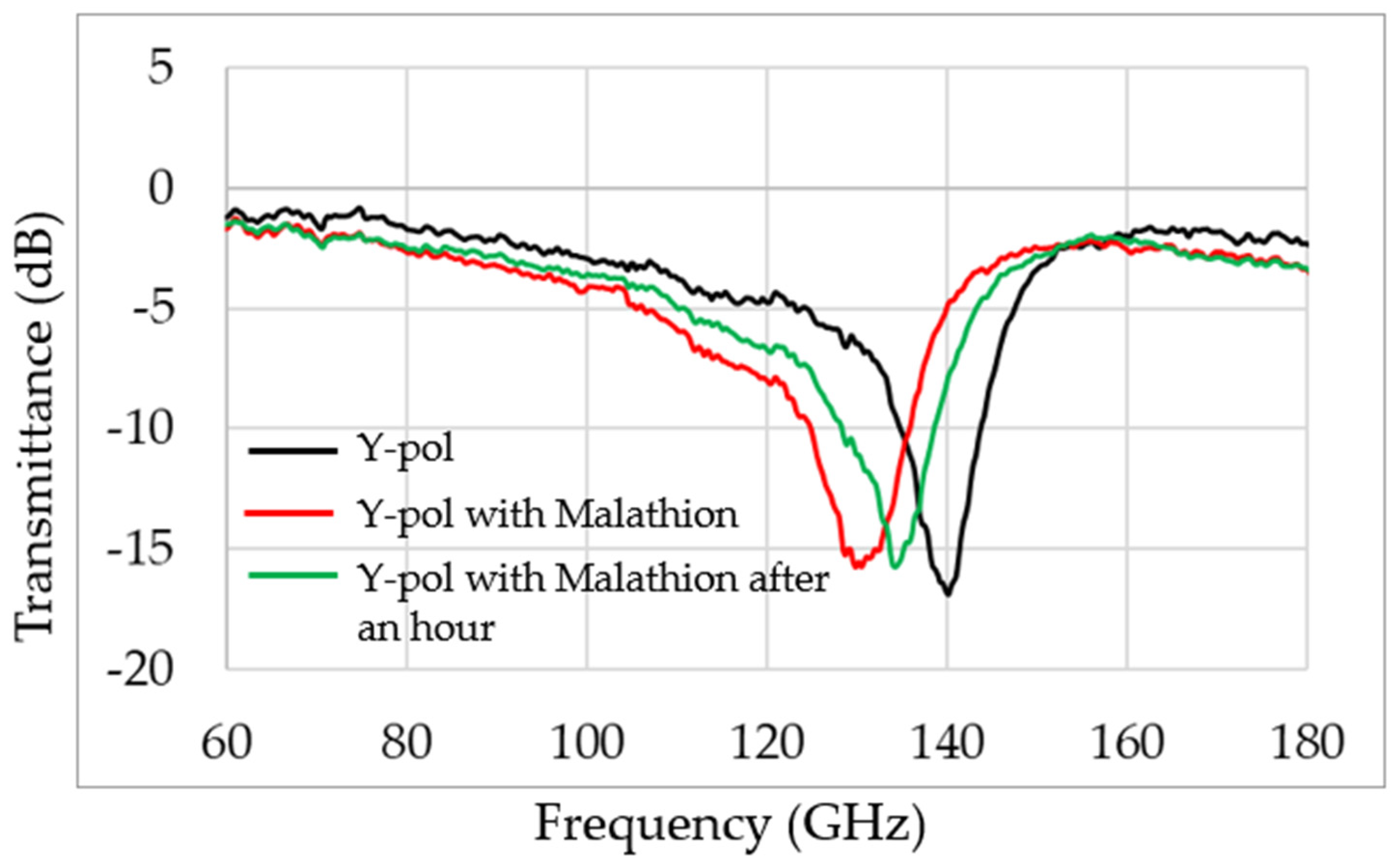 Sensors 22 01279 g004