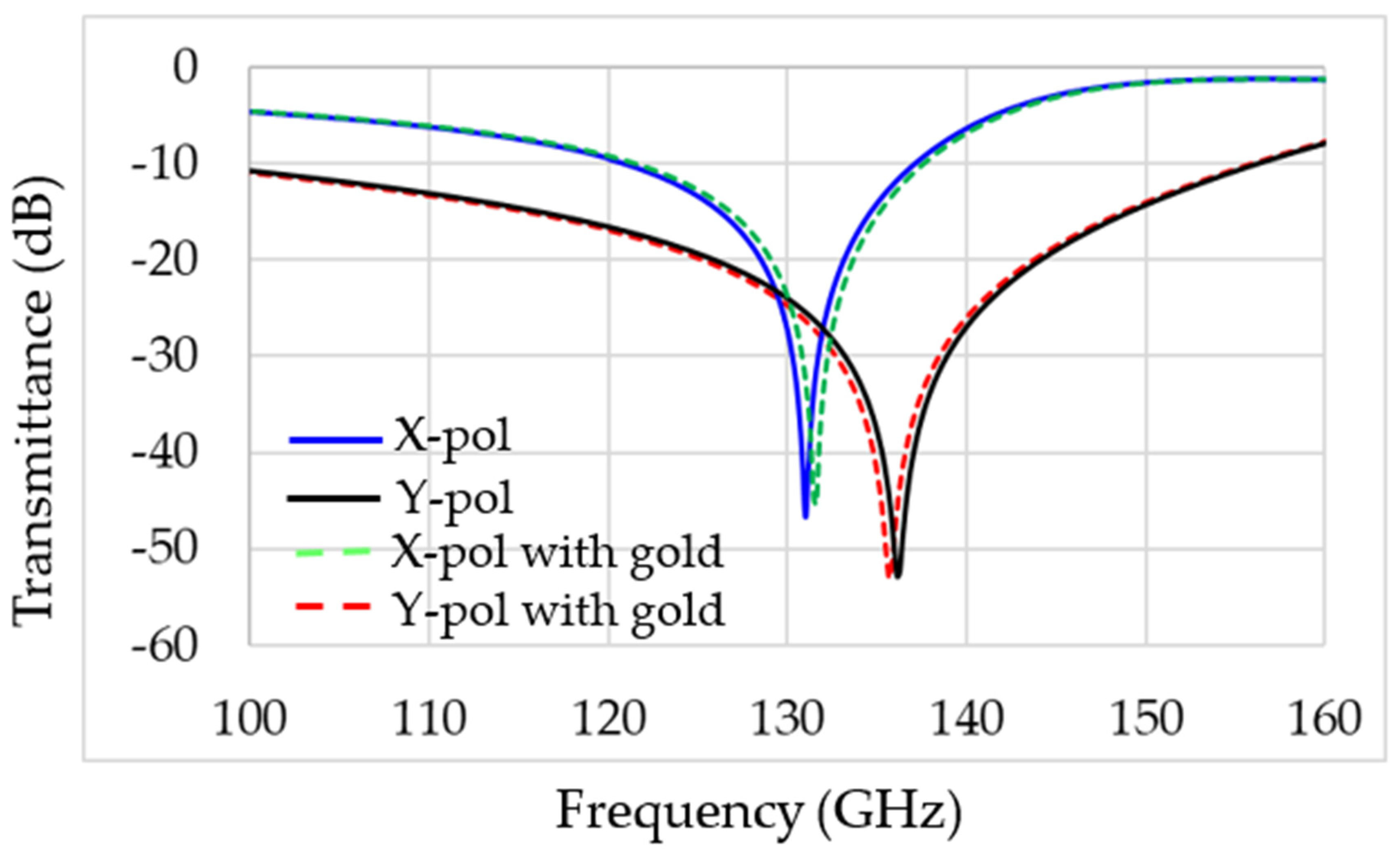 Sensors 22 01279 g007