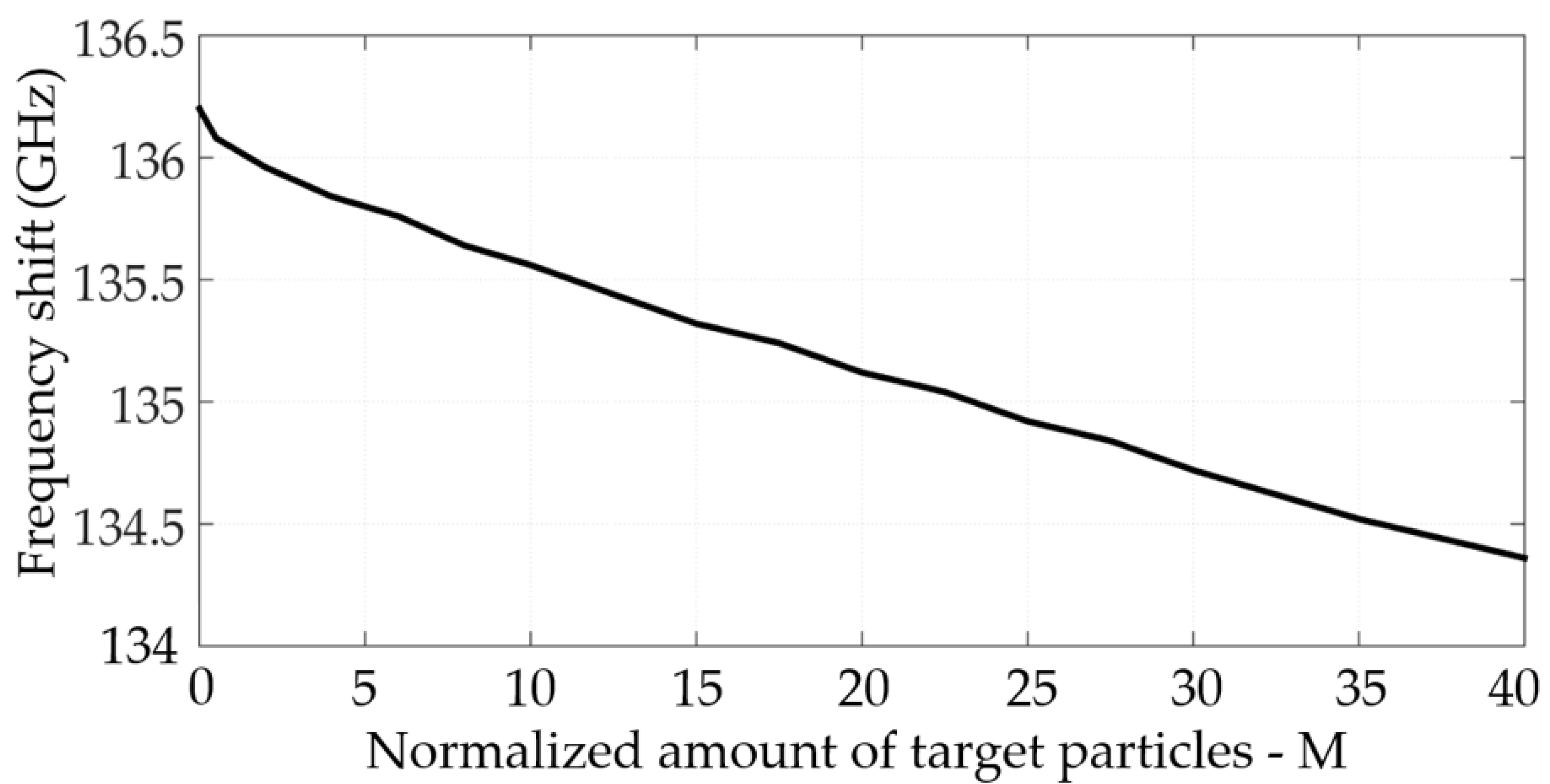 Sensors 22 01279 g009