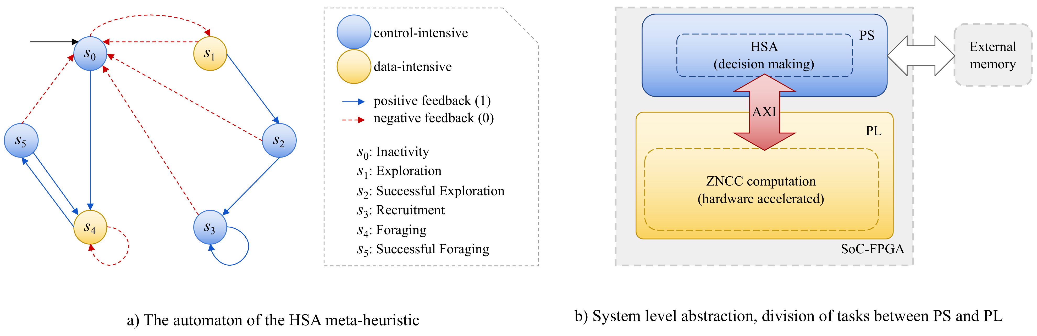 Sensors 22 01280 g002