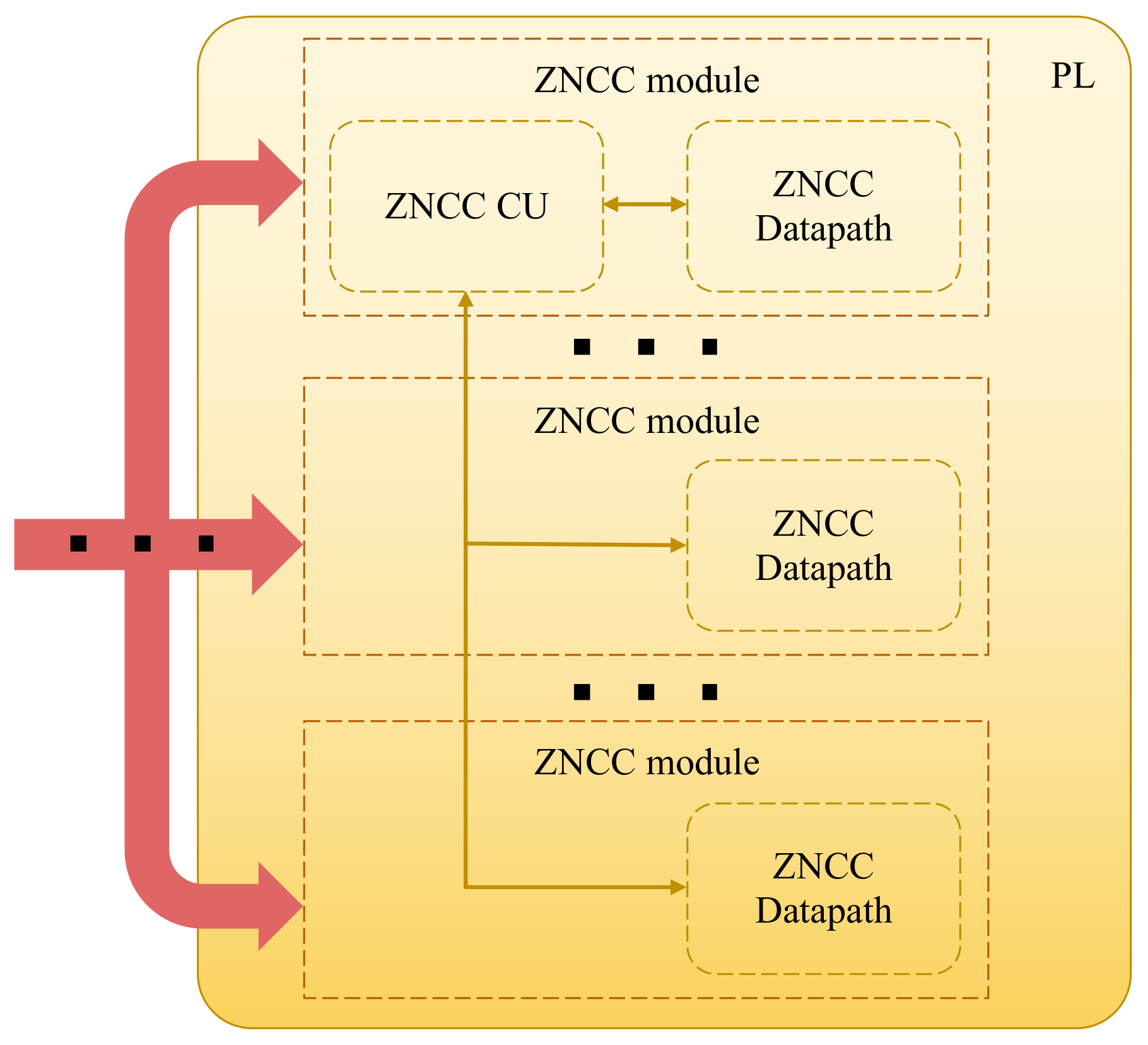 Sensors 22 01280 g003