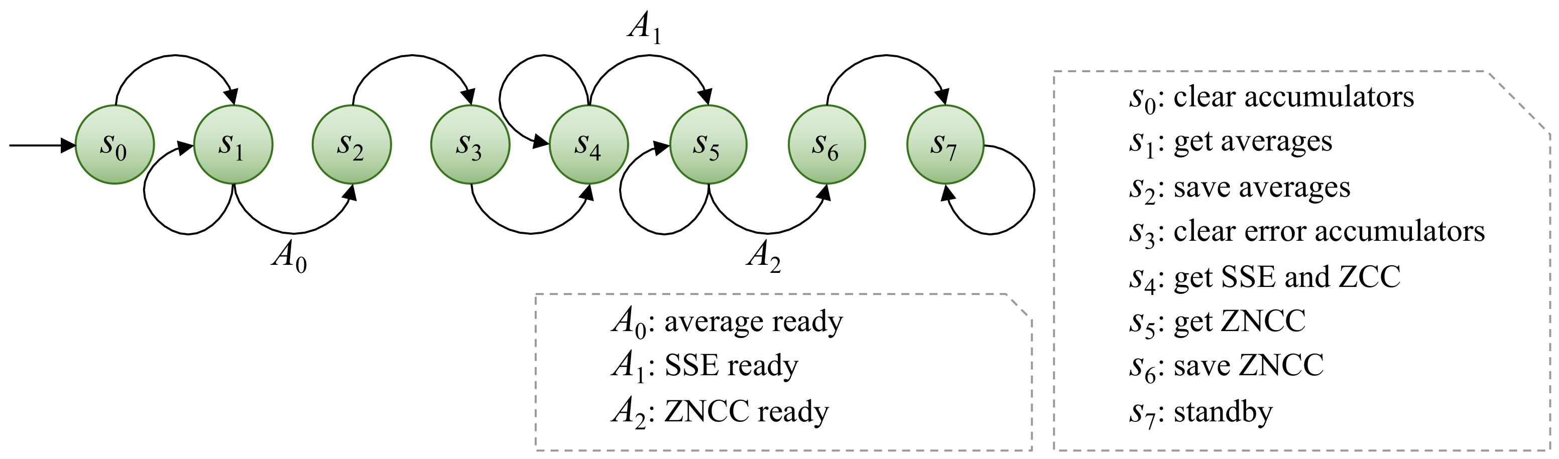 Sensors 22 01280 g004