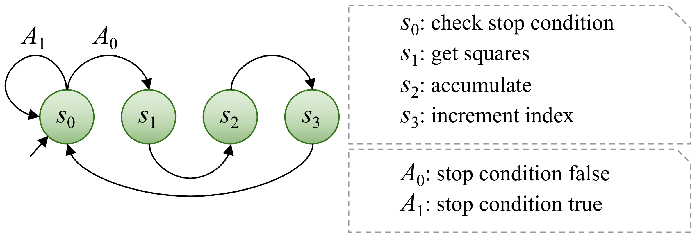 Sensors 22 01280 g005