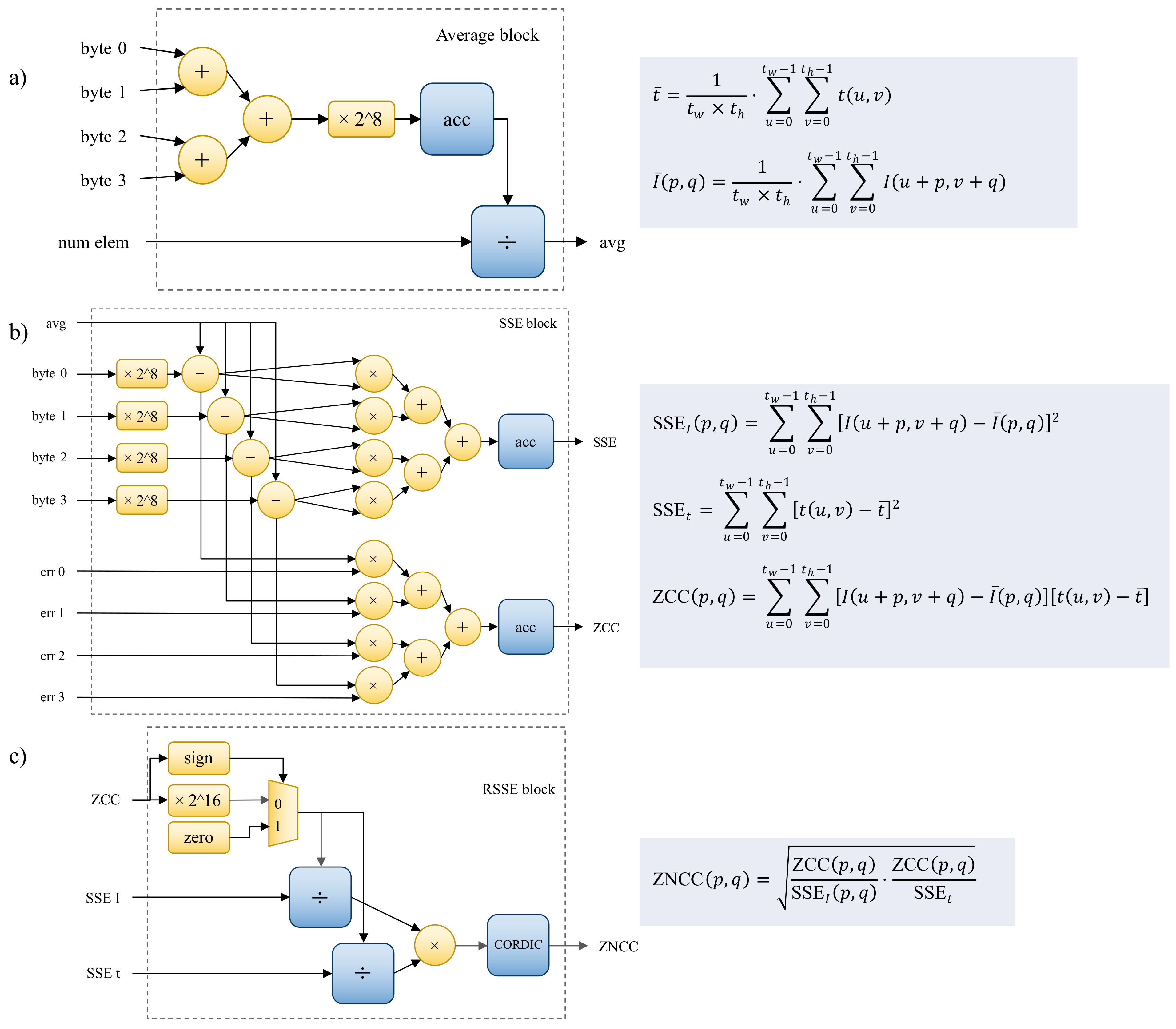 Sensors 22 01280 g006