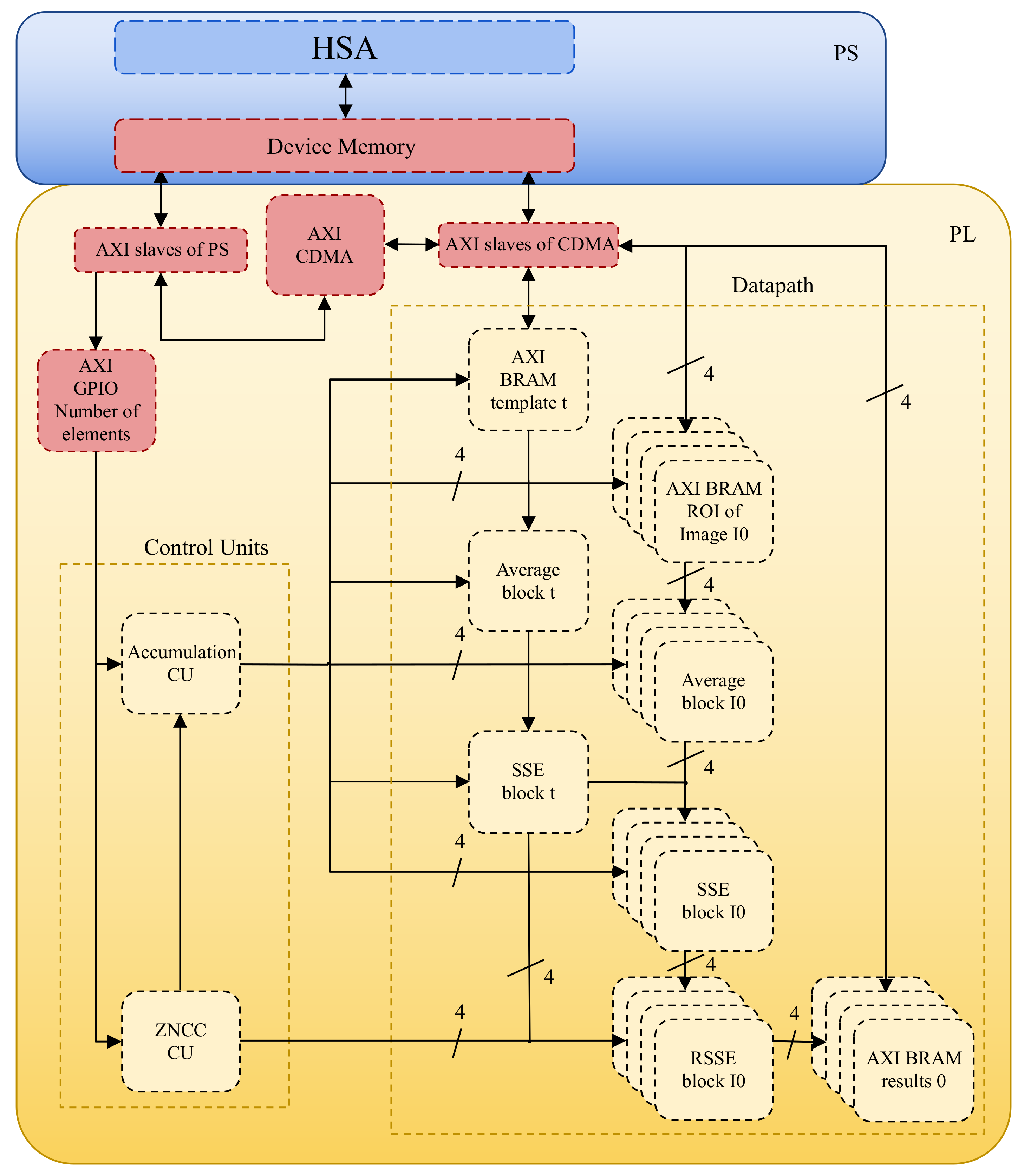 Sensors 22 01280 g007