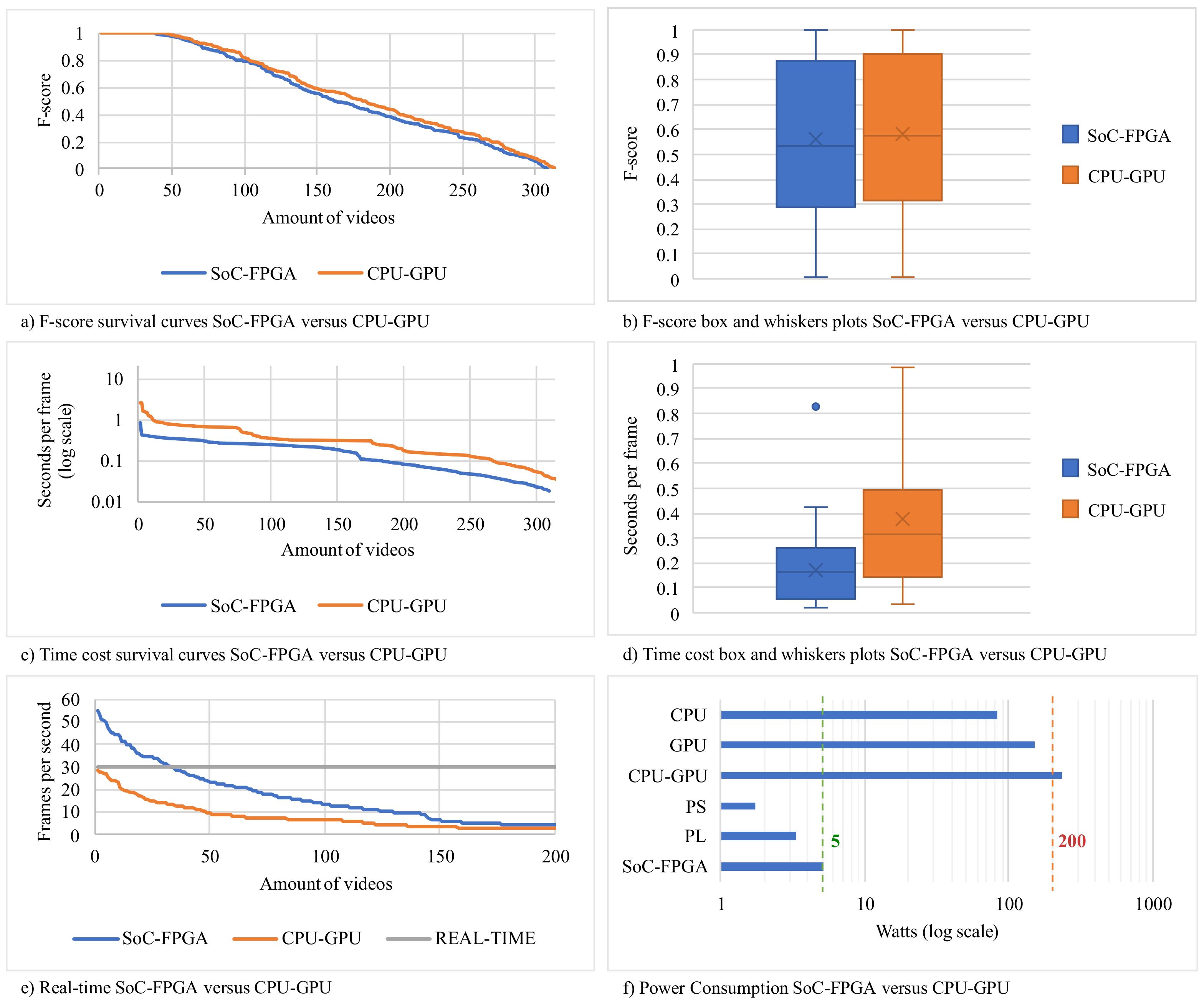 Sensors 22 01280 g010