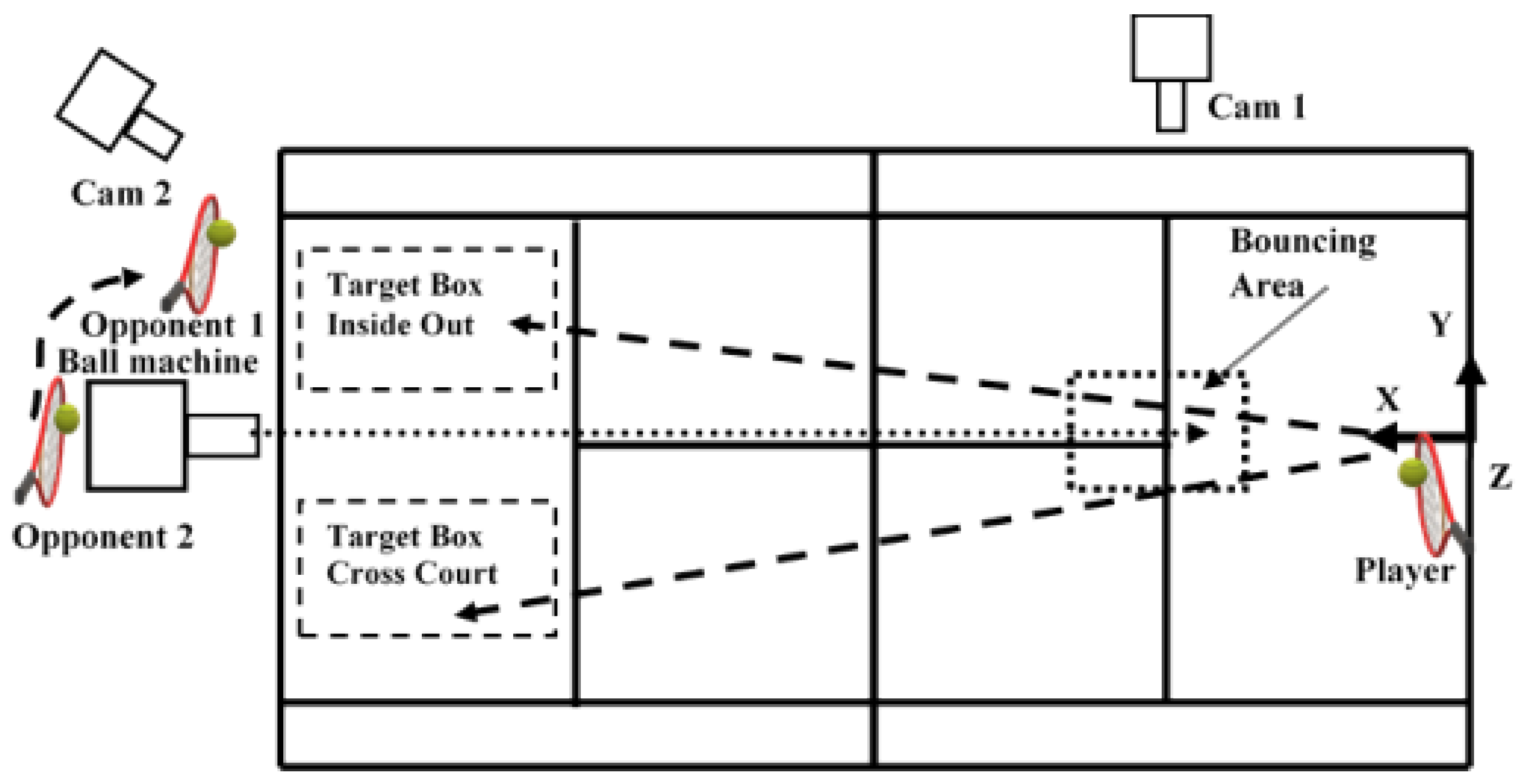 Sensors 22 01283 g001