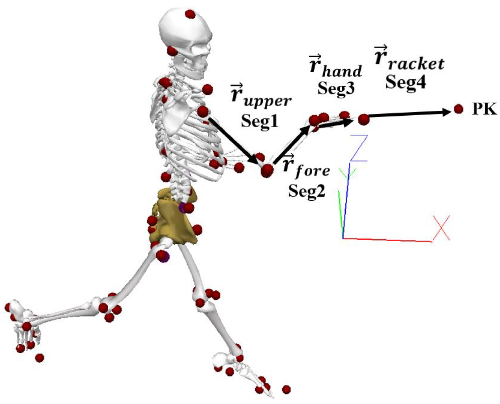 Sensors 22 01283 g002