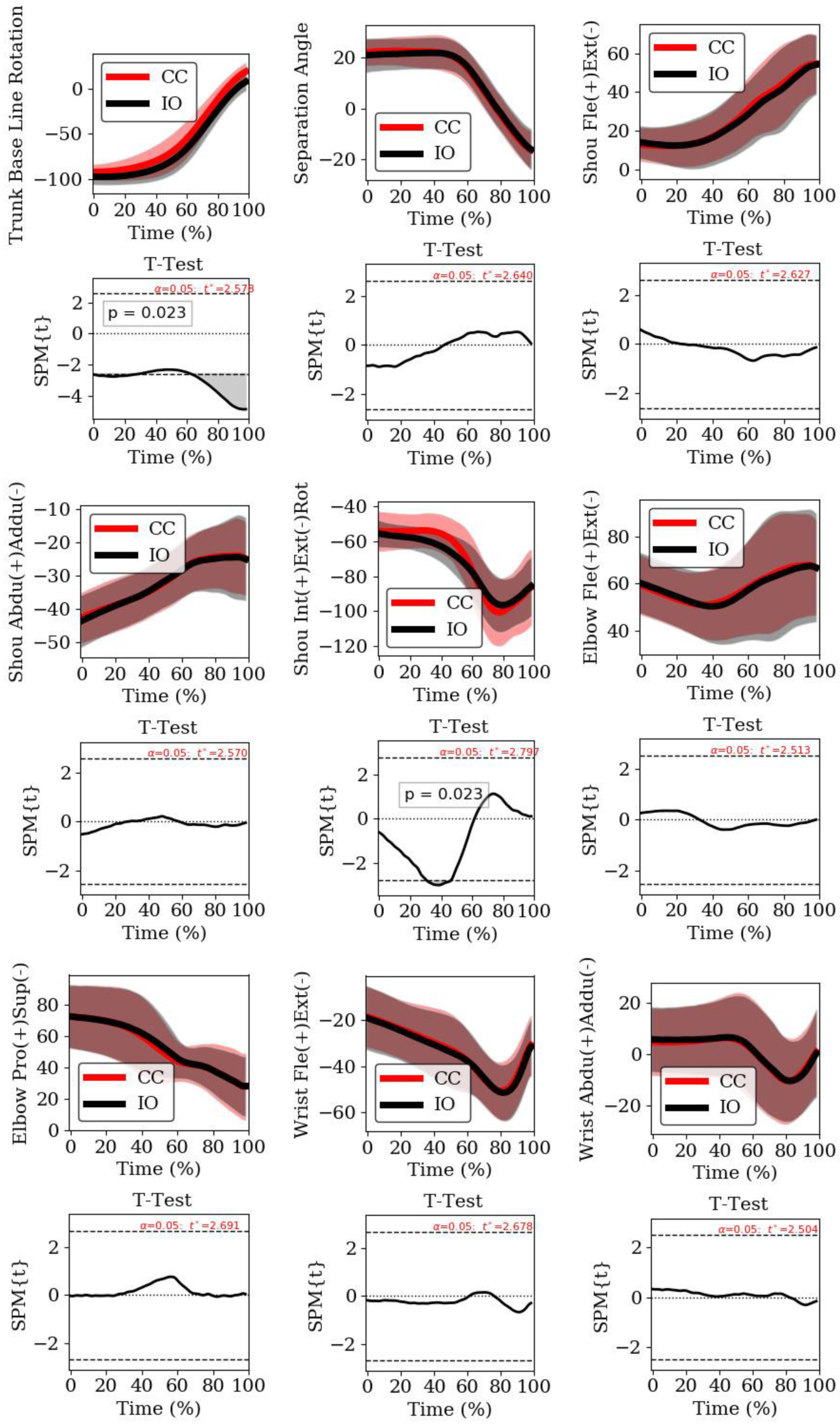 Sensors 22 01283 g003